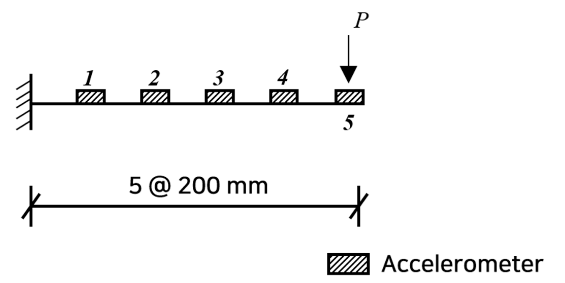 Sensors 22 06762 g005 Sensors 22 06762 g005