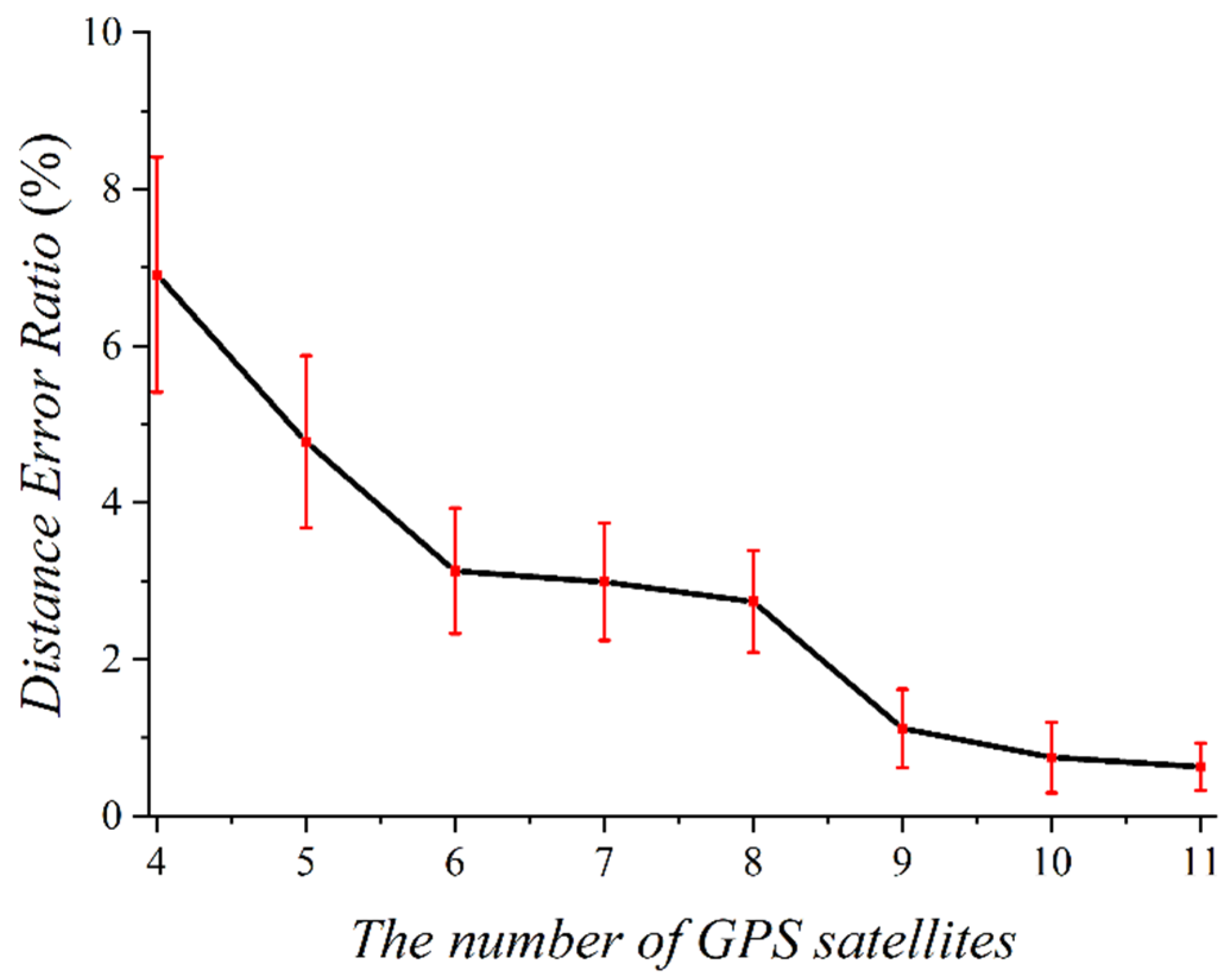 Sensors 22 06764 g001