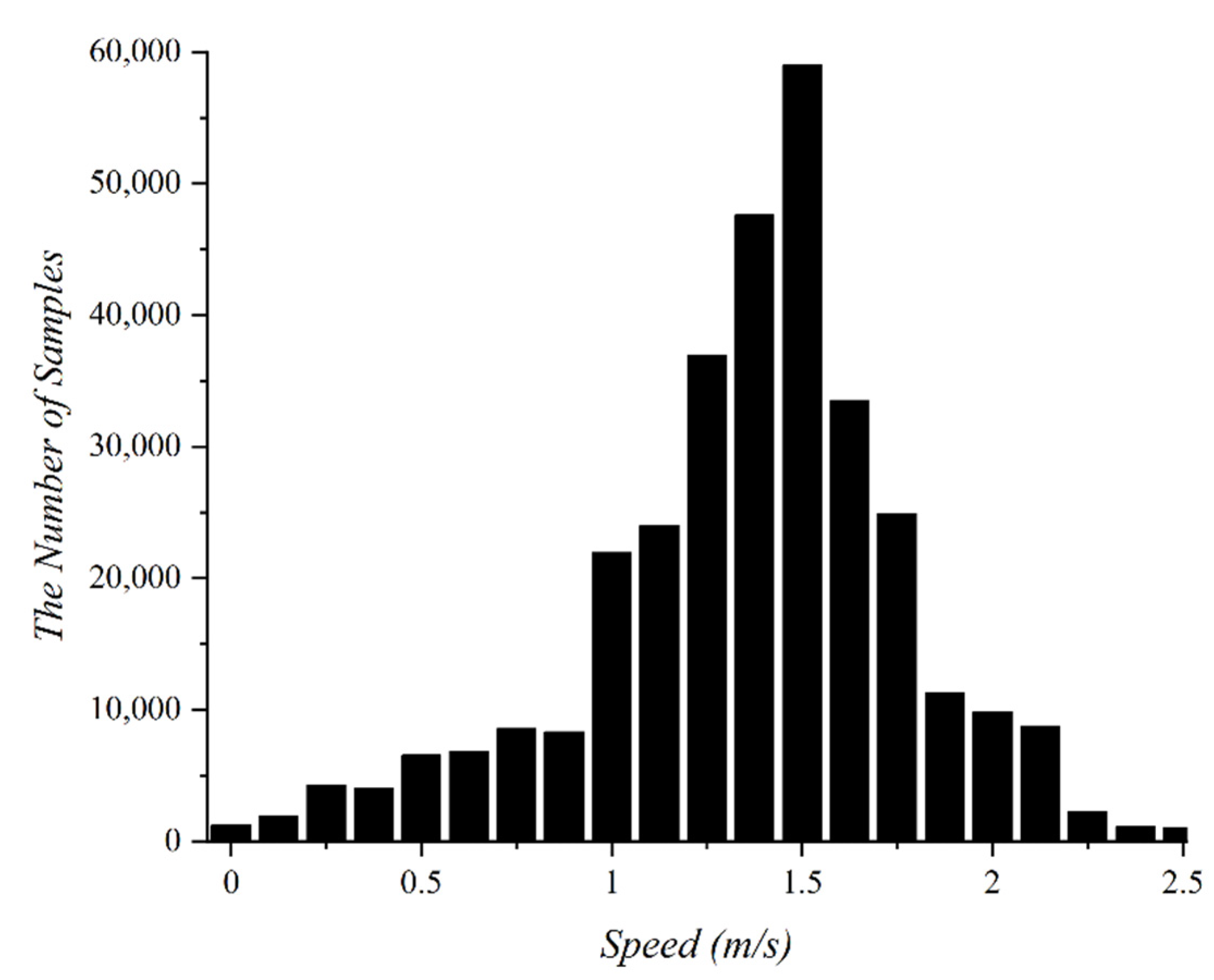 Sensors 22 06764 g002