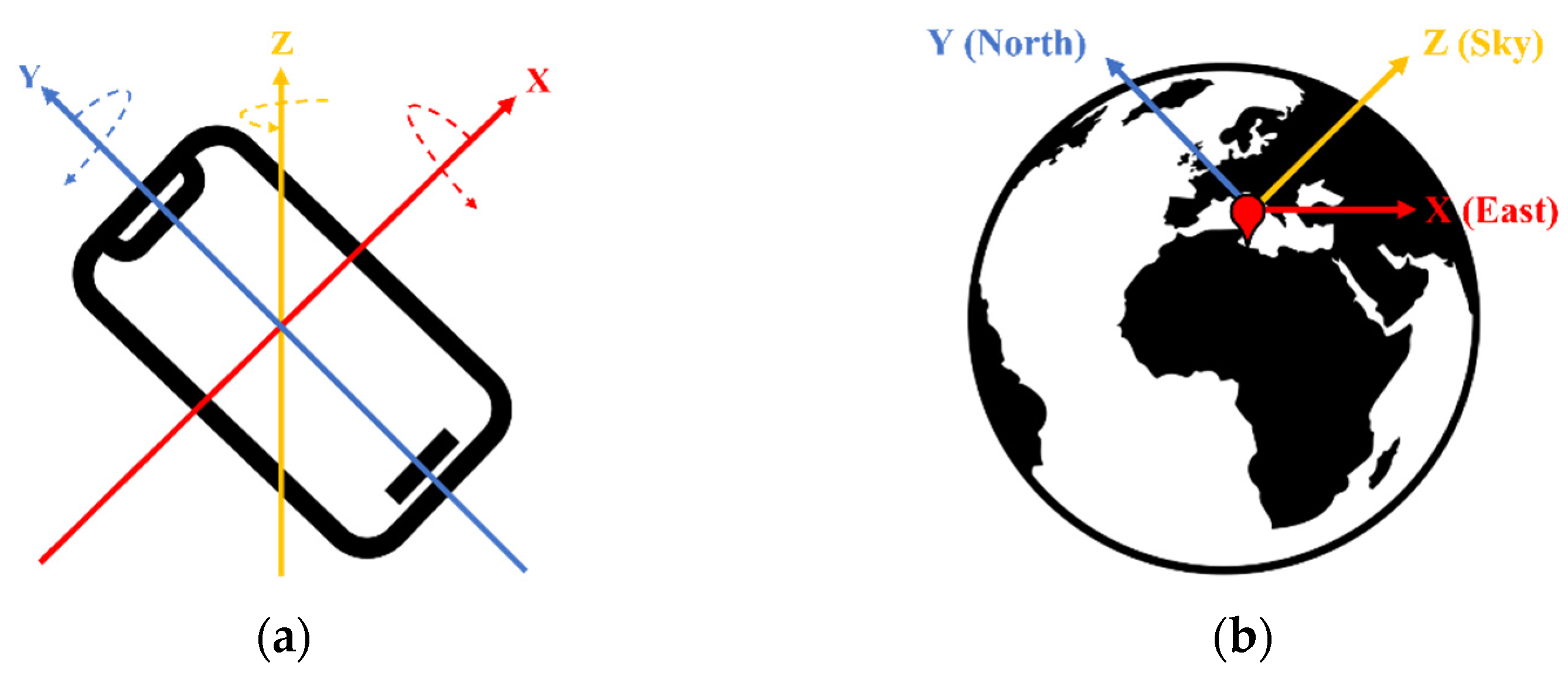Sensors 22 06764 g004