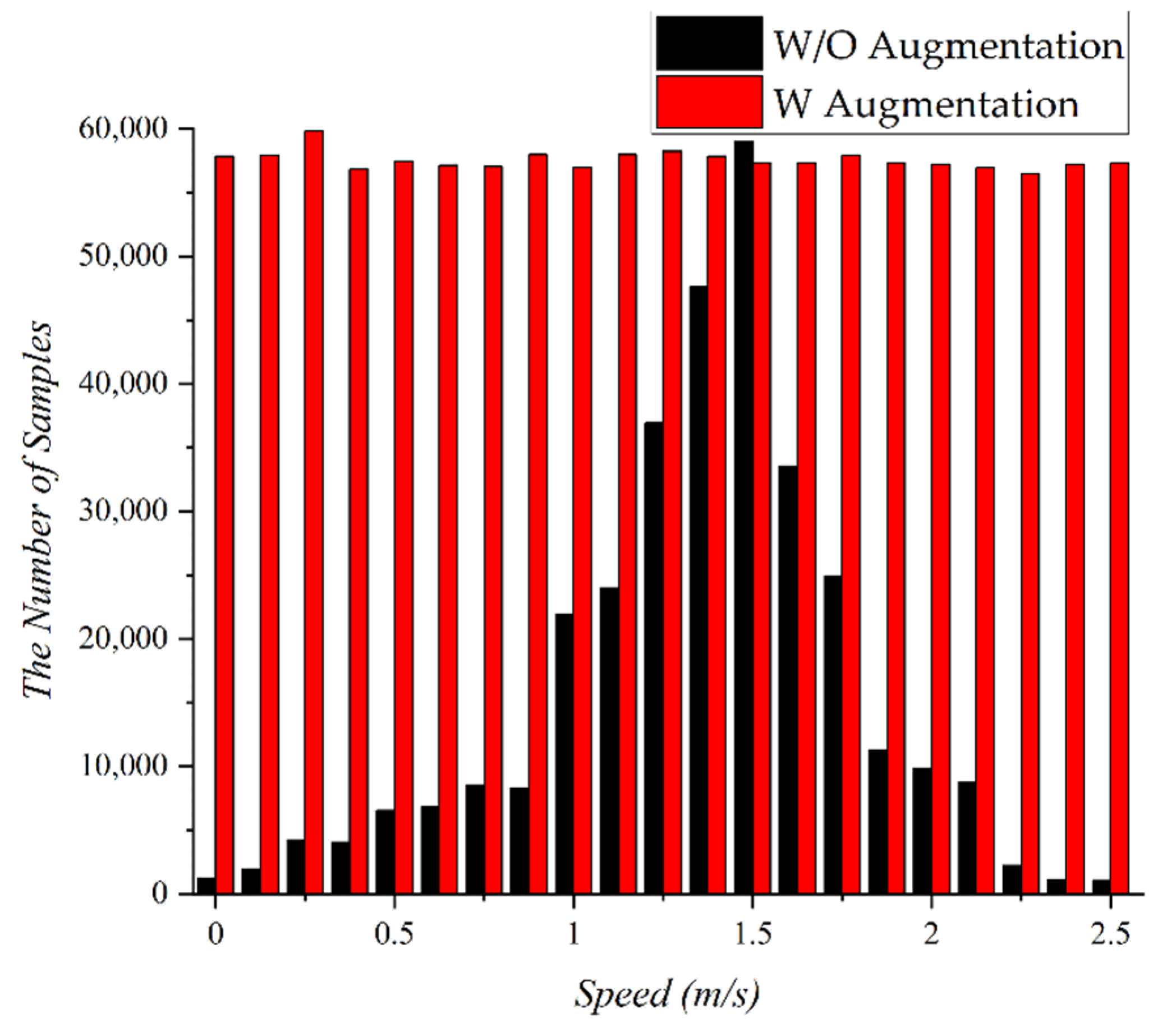 Sensors 22 06764 g005