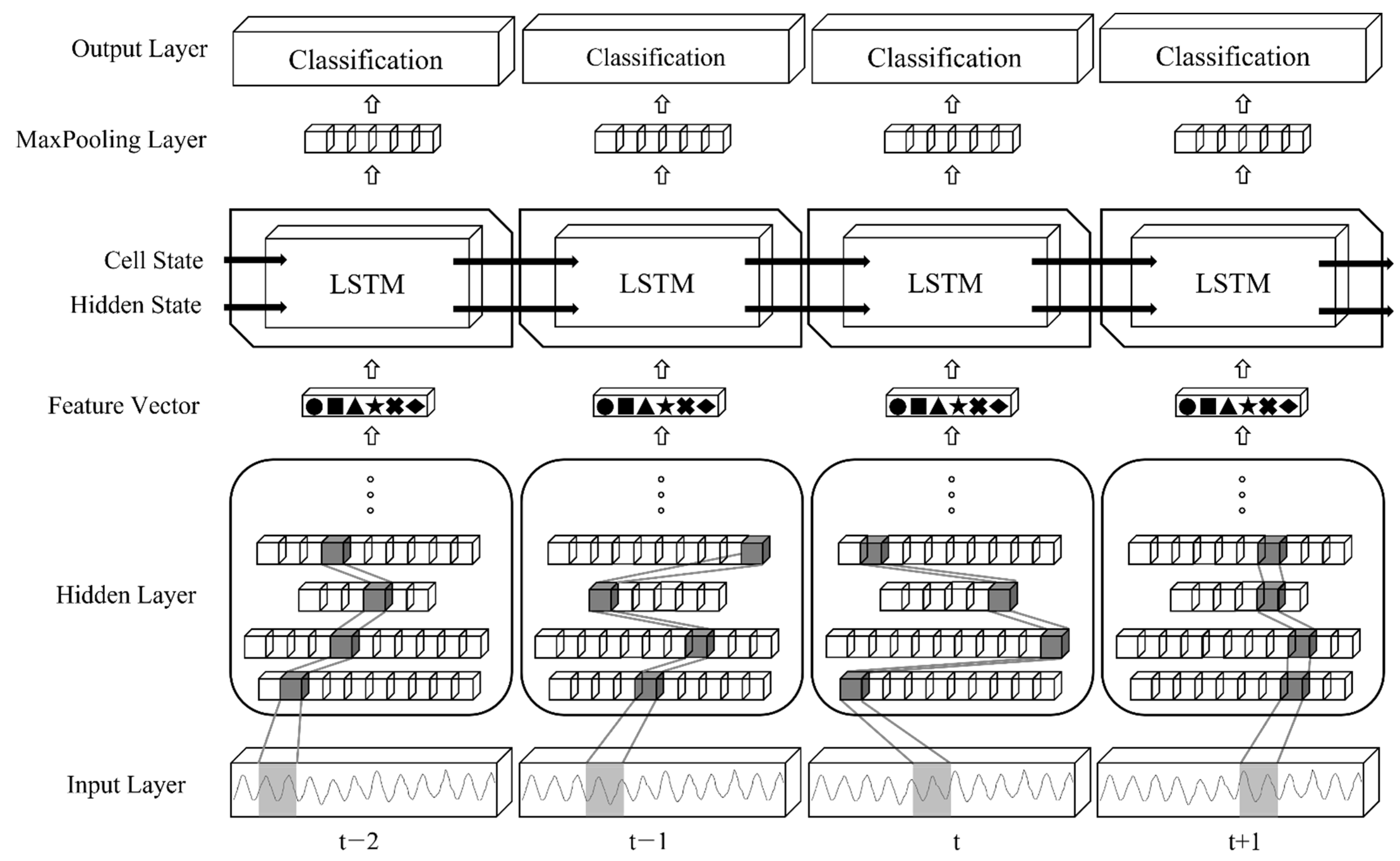 Sensors 22 06764 g006