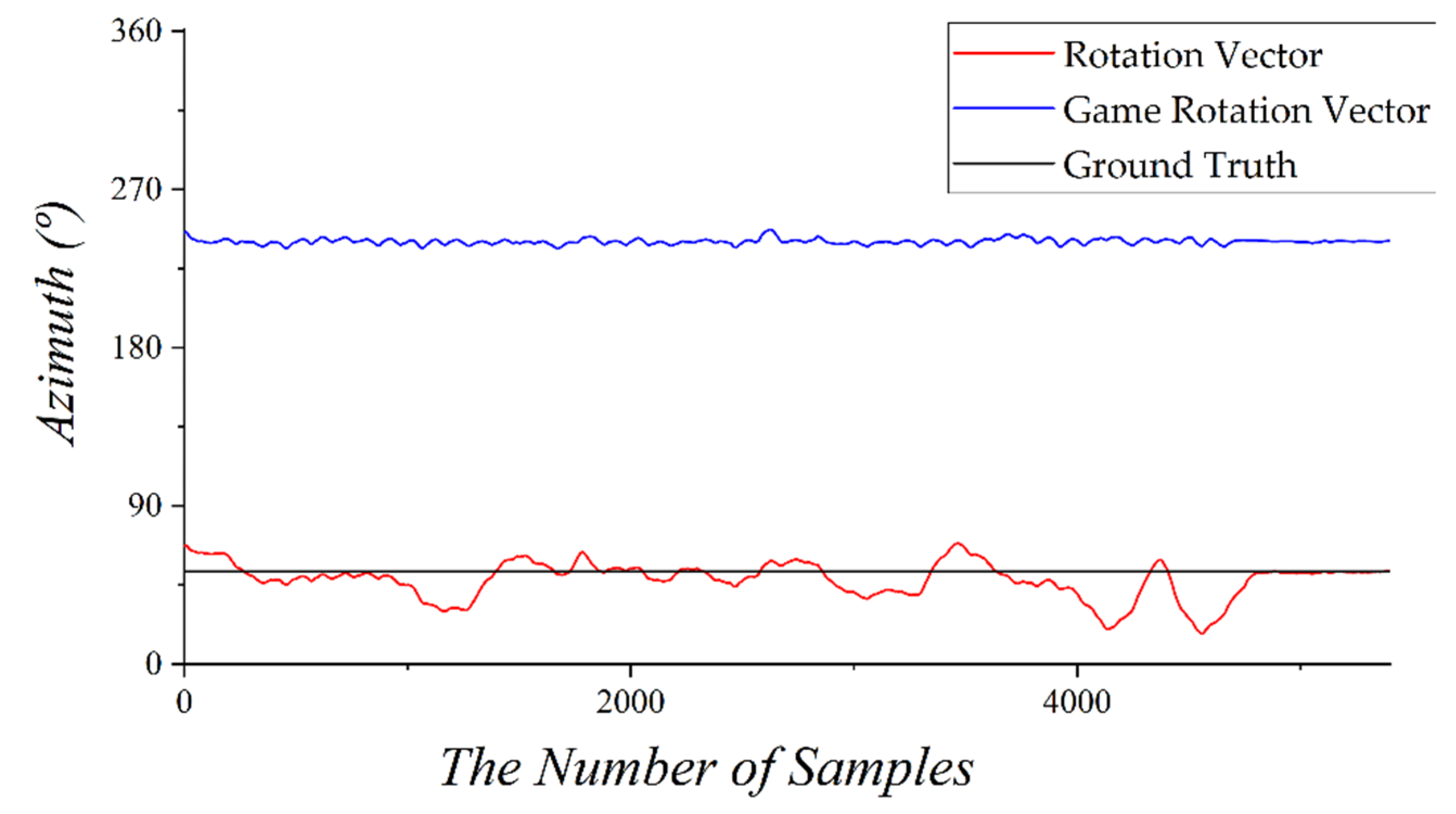 Sensors 22 06764 g007