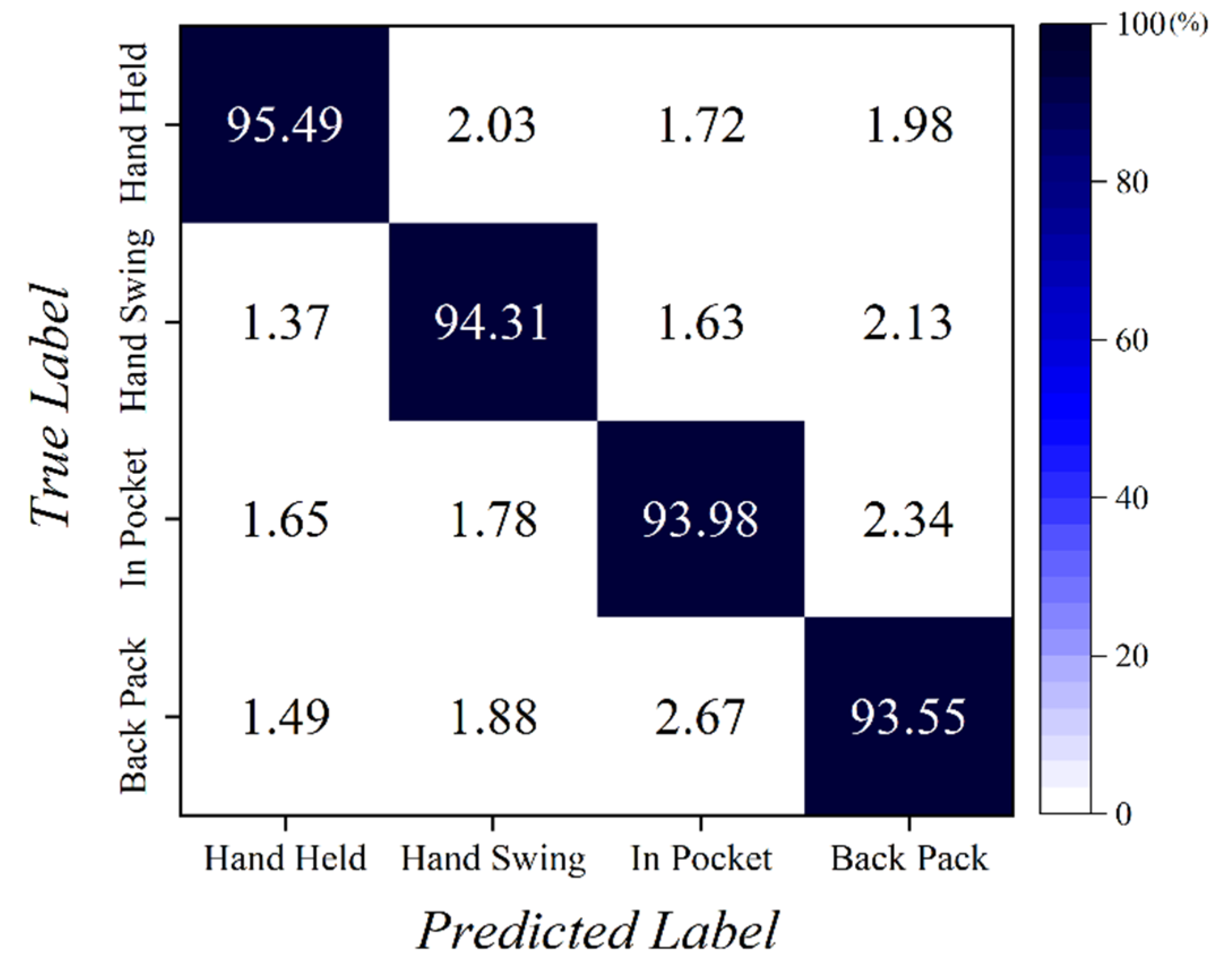 Sensors 22 06764 g010