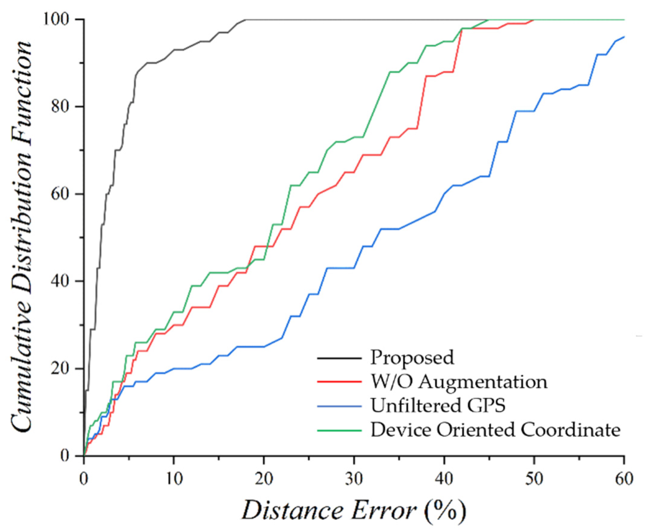 Sensors 22 06764 g012