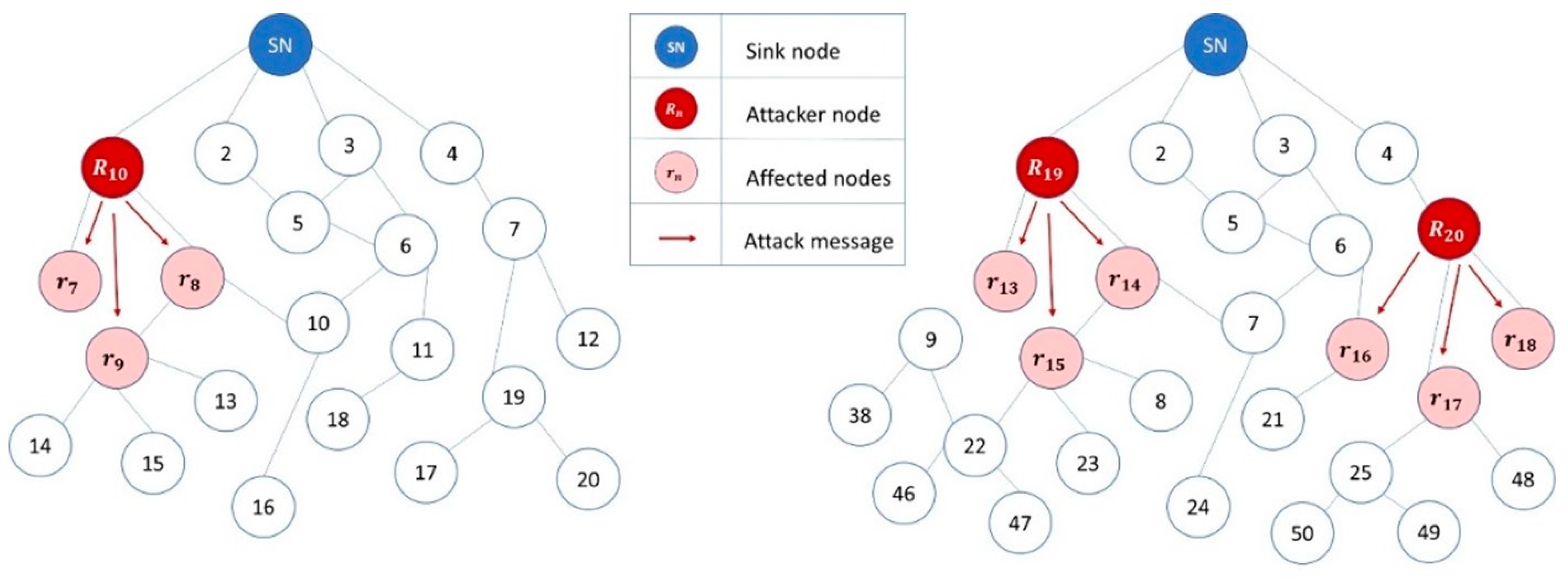 Sensors 22 06765 g002