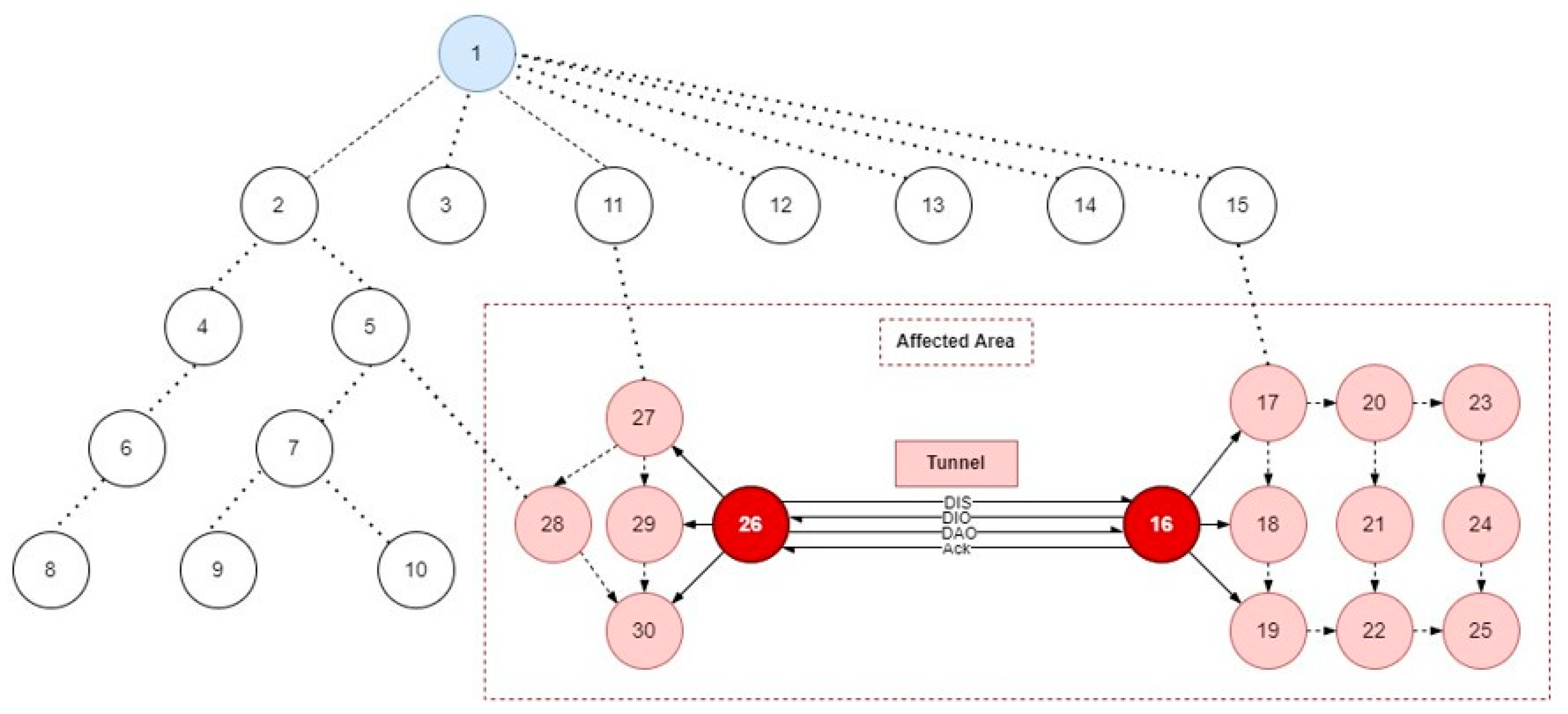 Sensors 22 06765 g003
