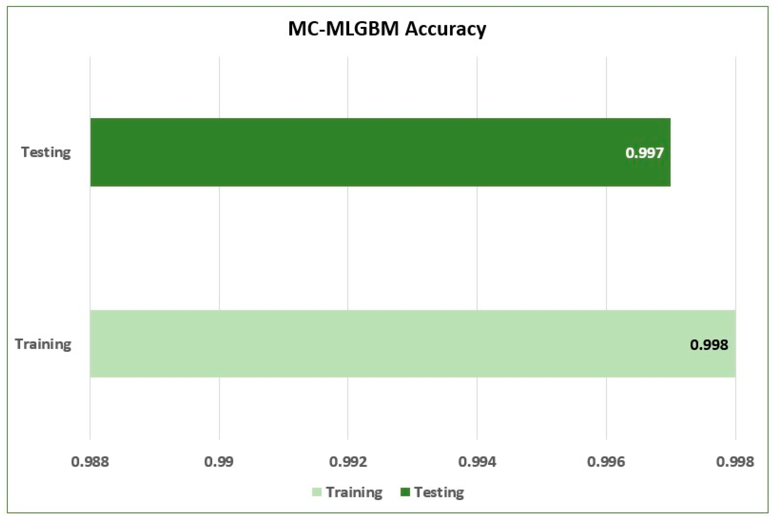 Sensors 22 06765 g005
