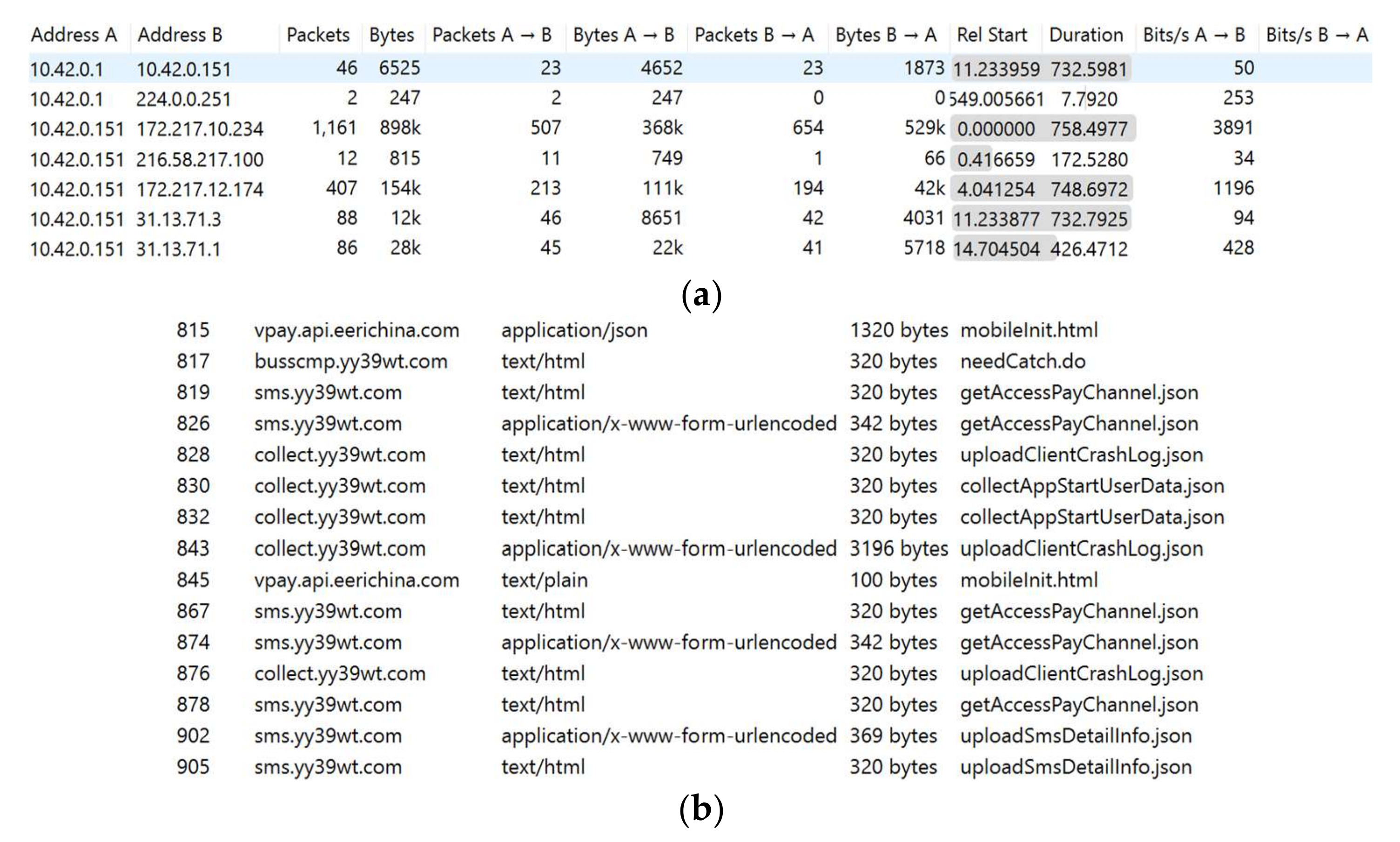 Sensors 22 06766 g001