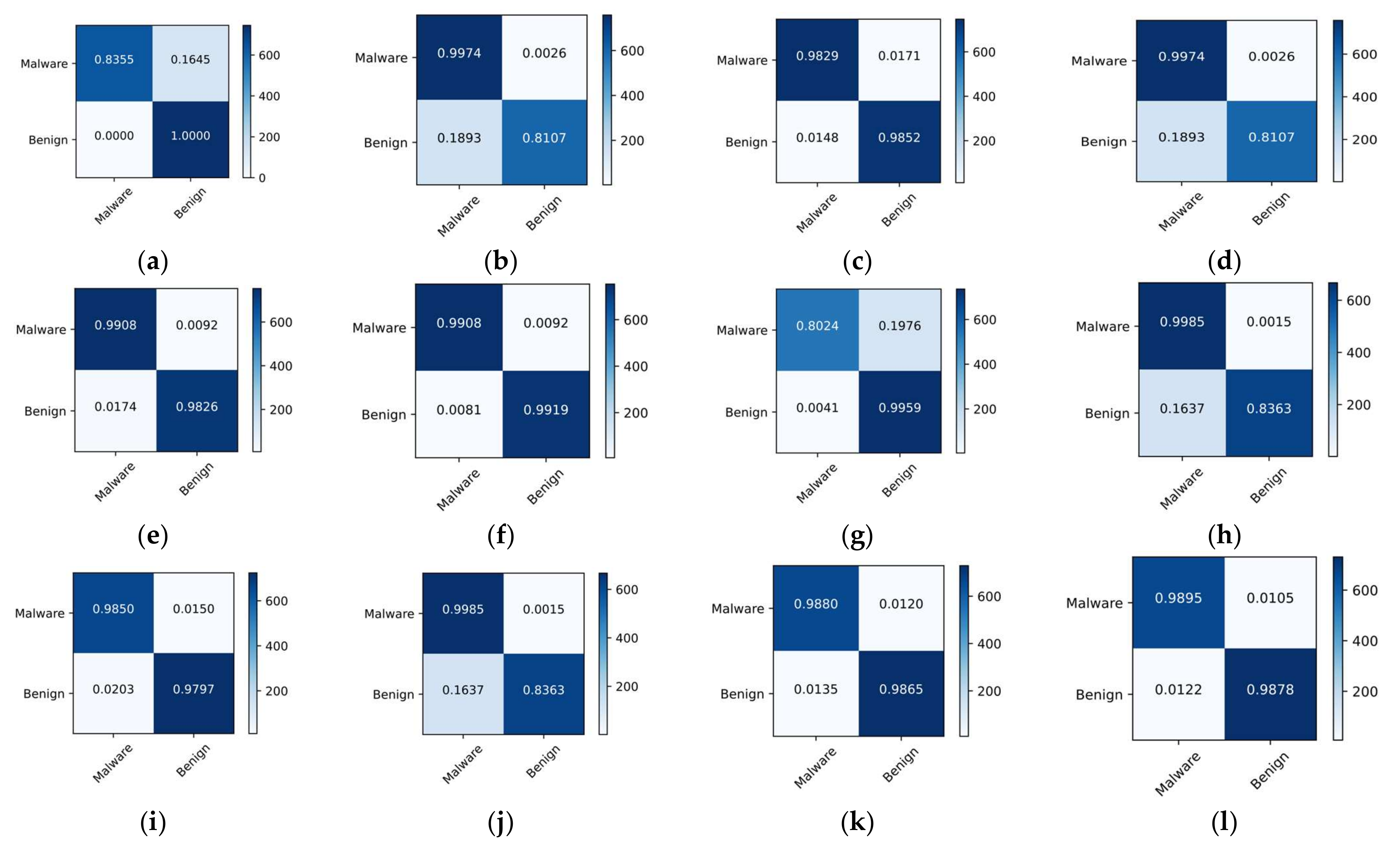 Sensors 22 06766 g011