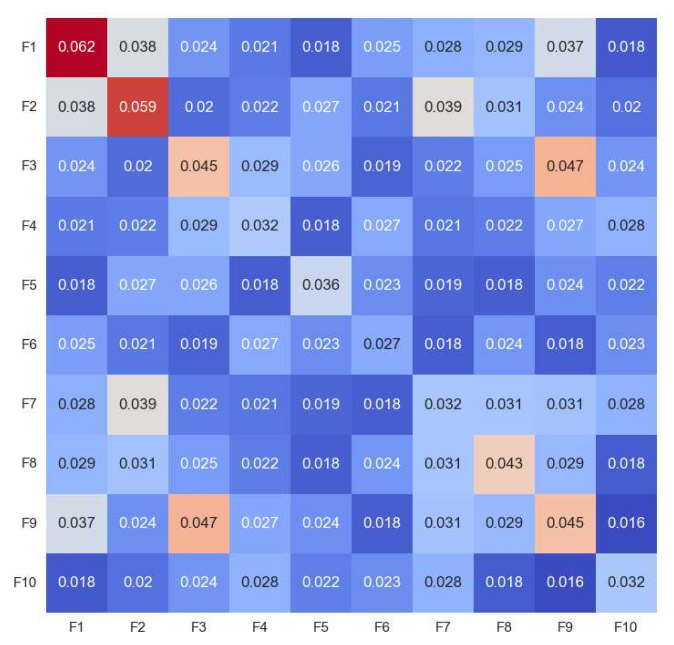 Sensors 22 06766 g015