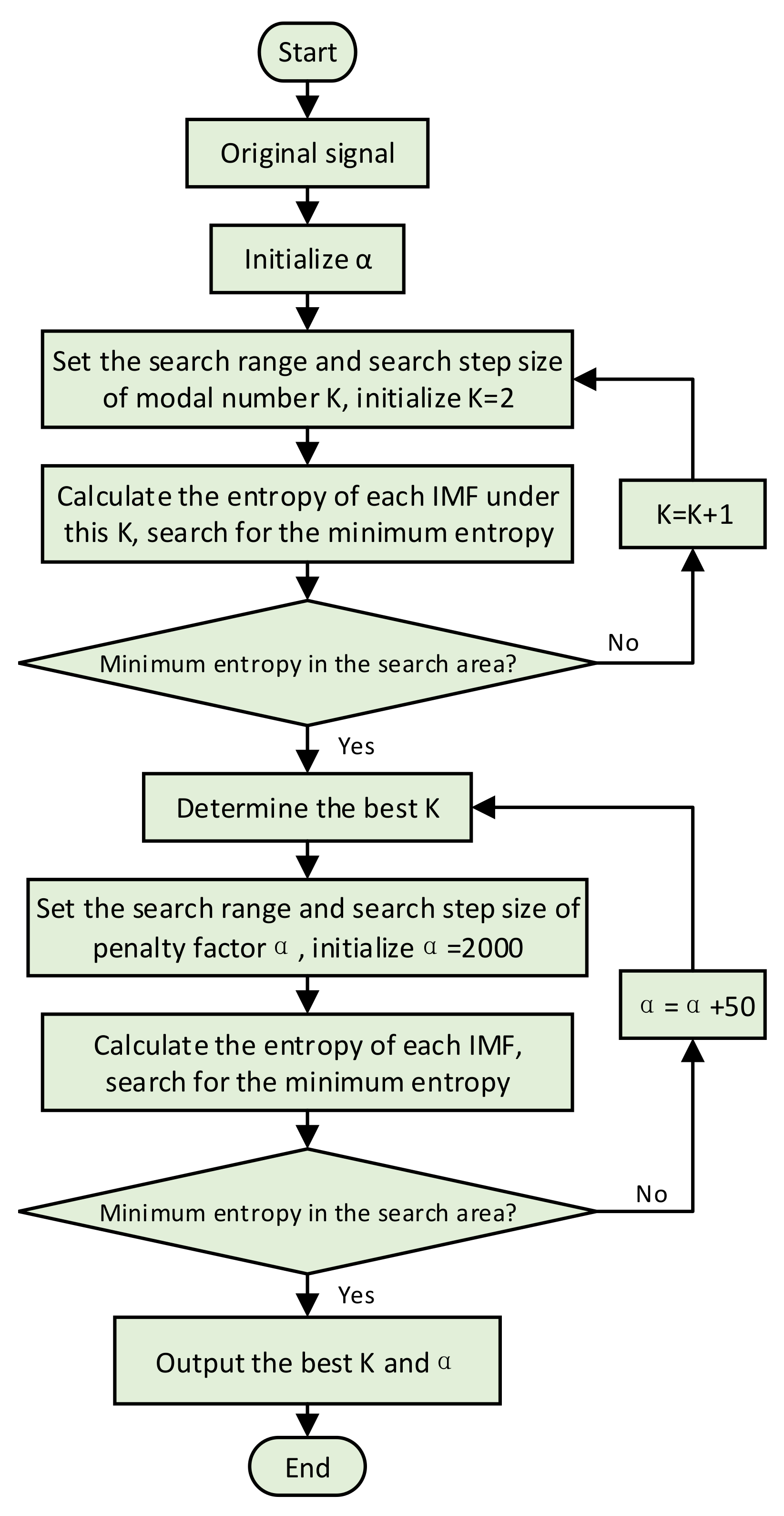 Sensors 22 06769 g001