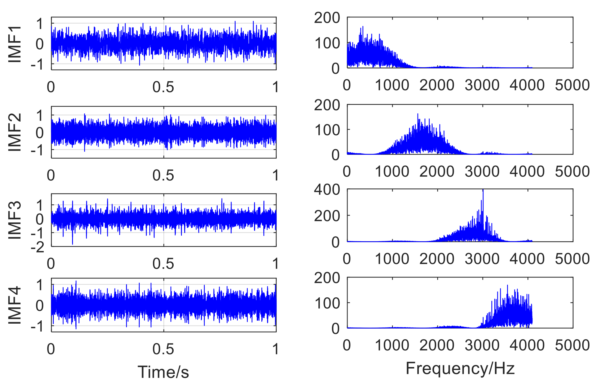 Sensors 22 06769 g004