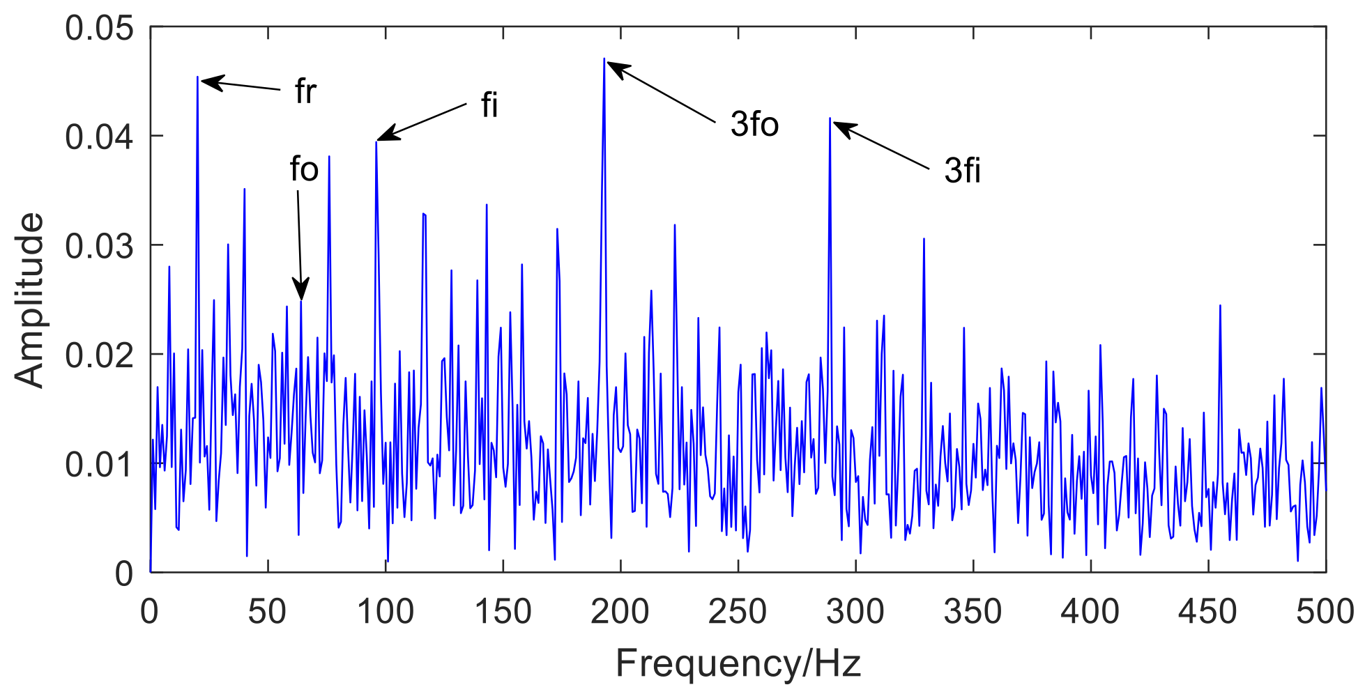 Sensors 22 06769 g005