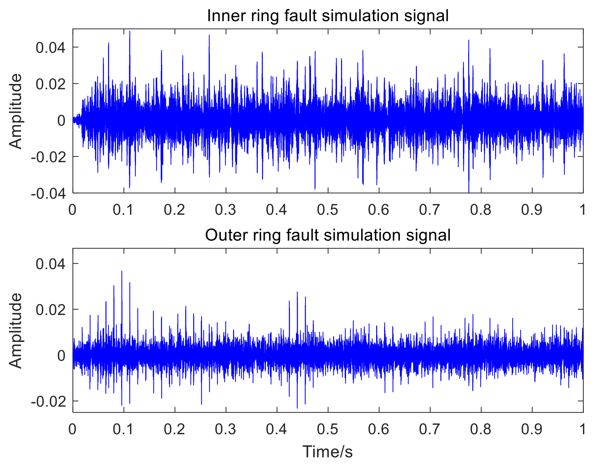Sensors 22 06769 g006