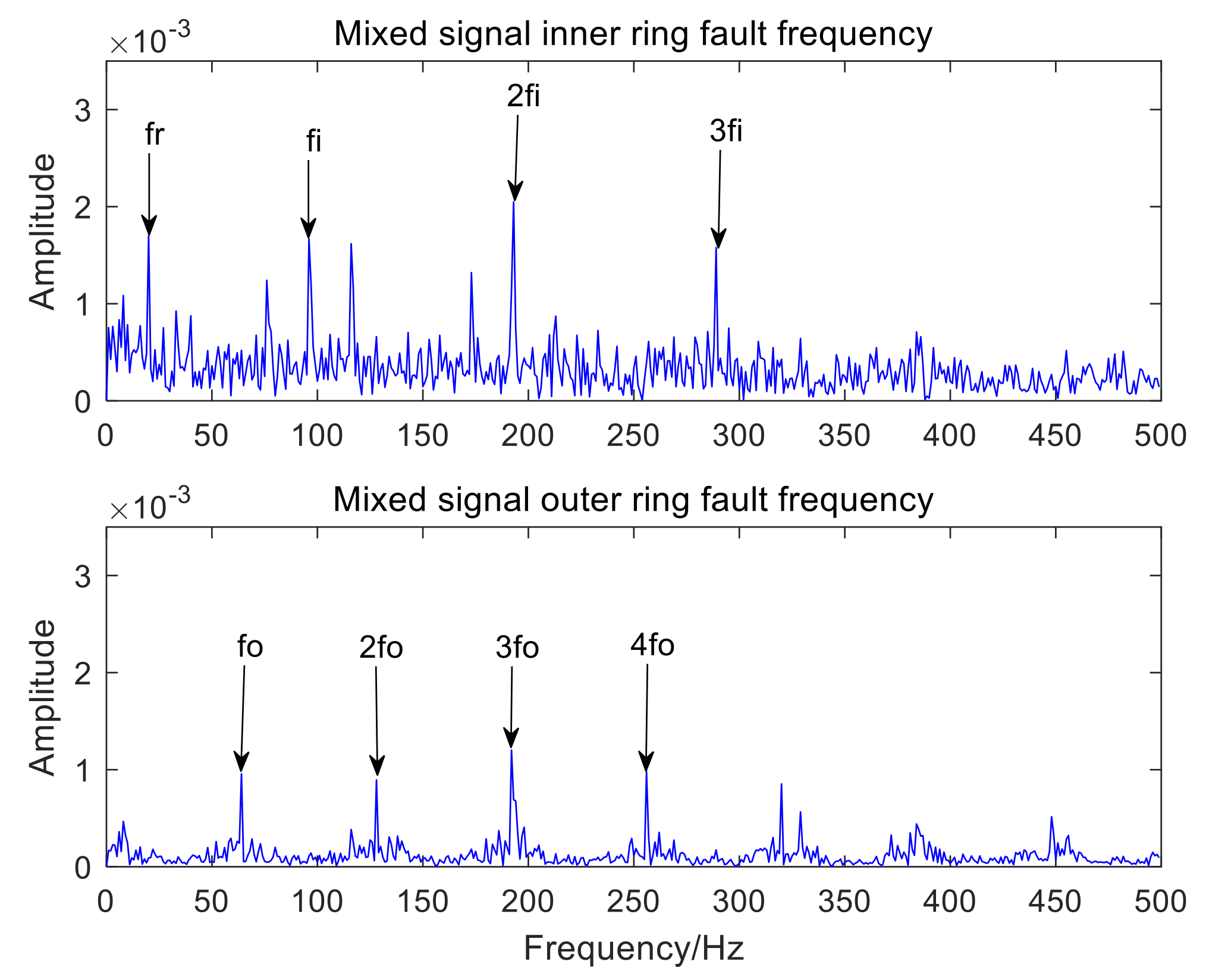Sensors 22 06769 g007