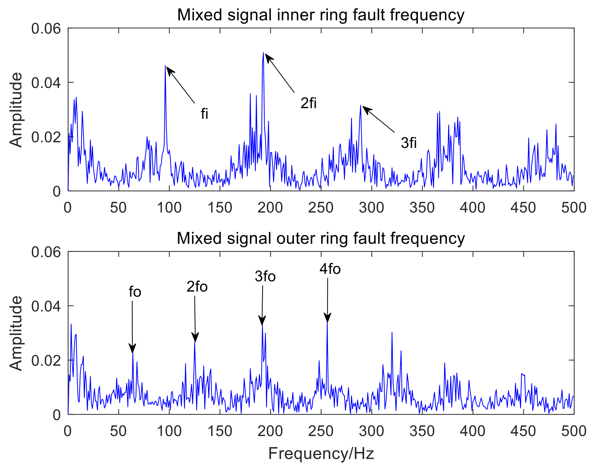 Sensors 22 06769 g009