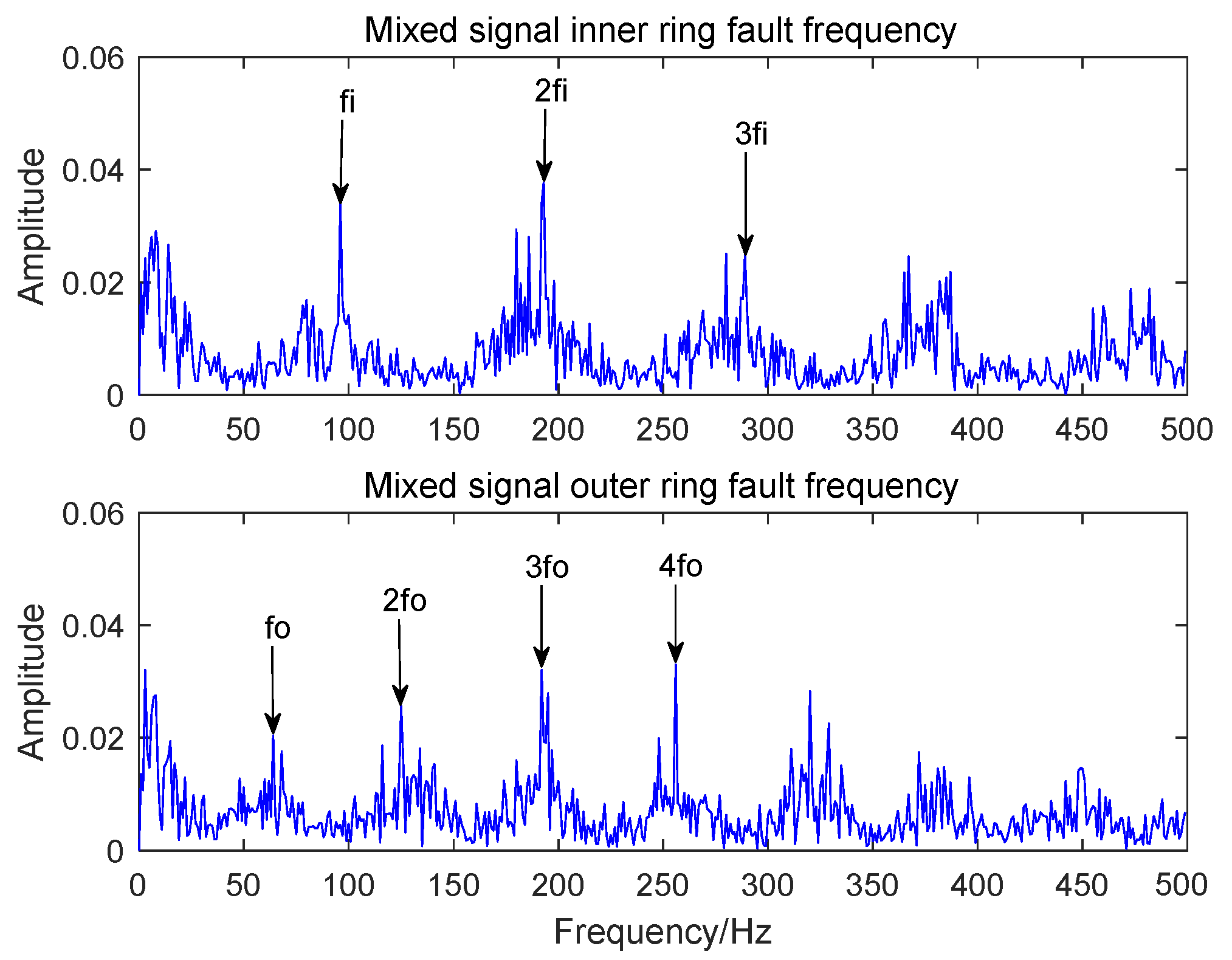 Sensors 22 06769 g010