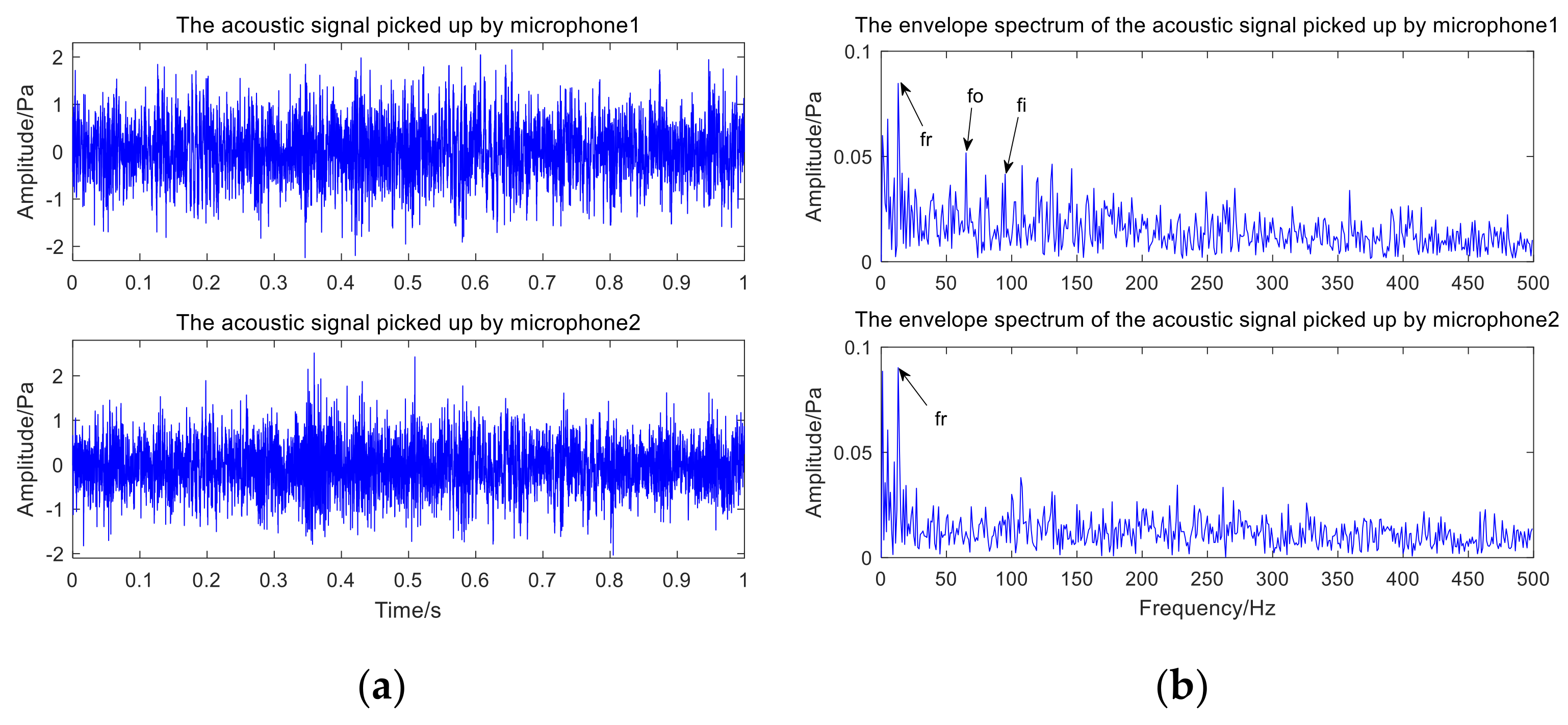 Sensors 22 06769 g013