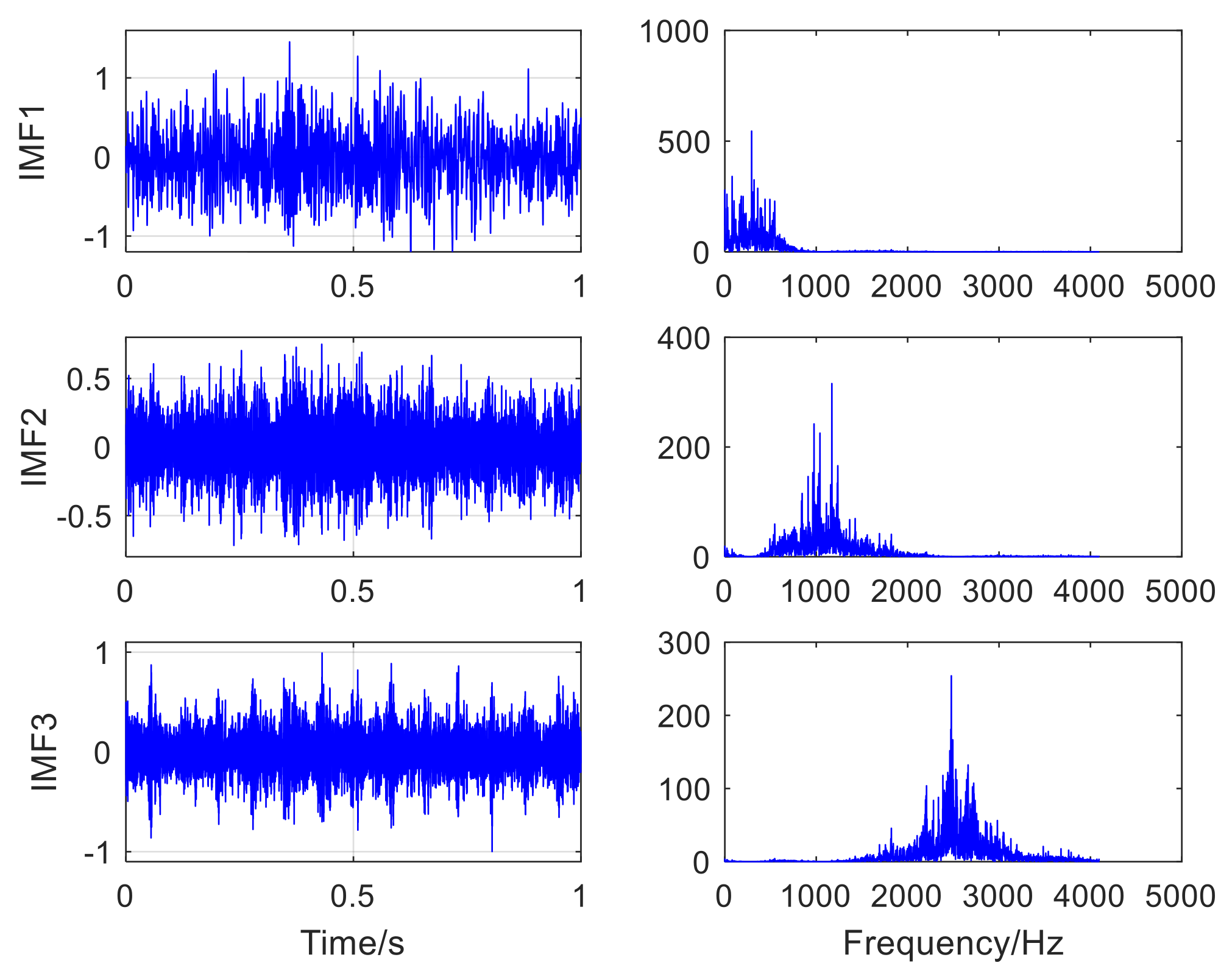 Sensors 22 06769 g014