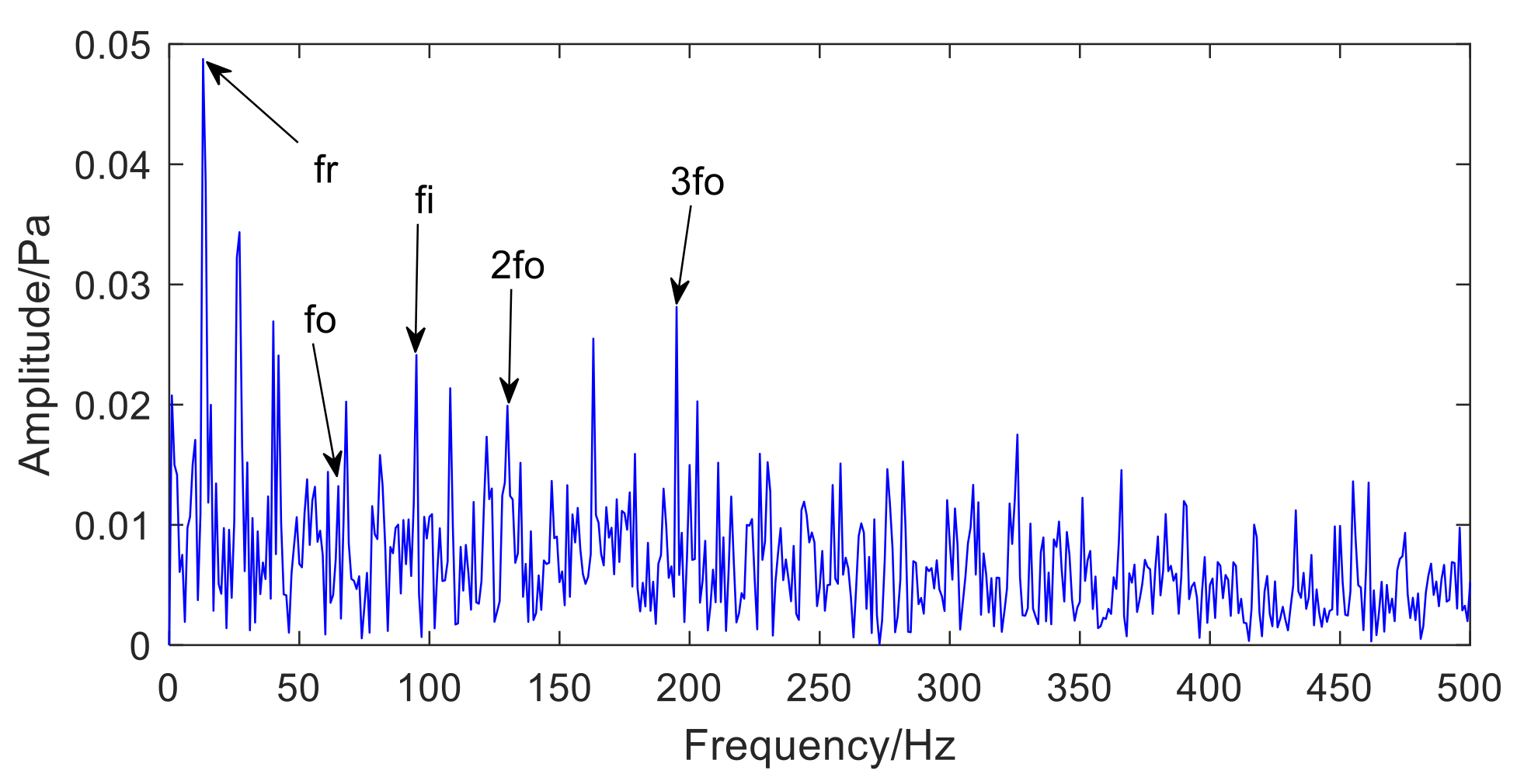 Sensors 22 06769 g015