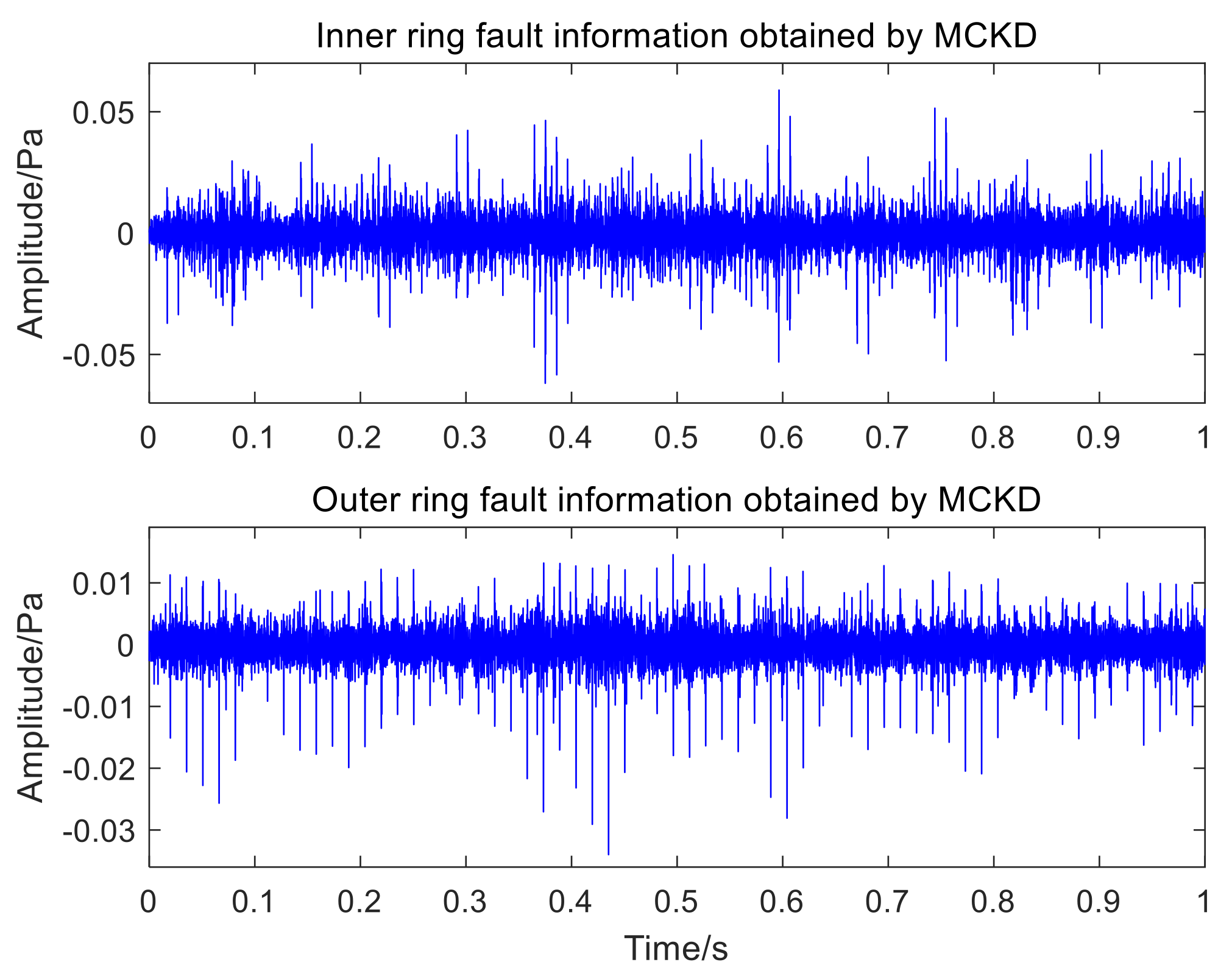 Sensors 22 06769 g016