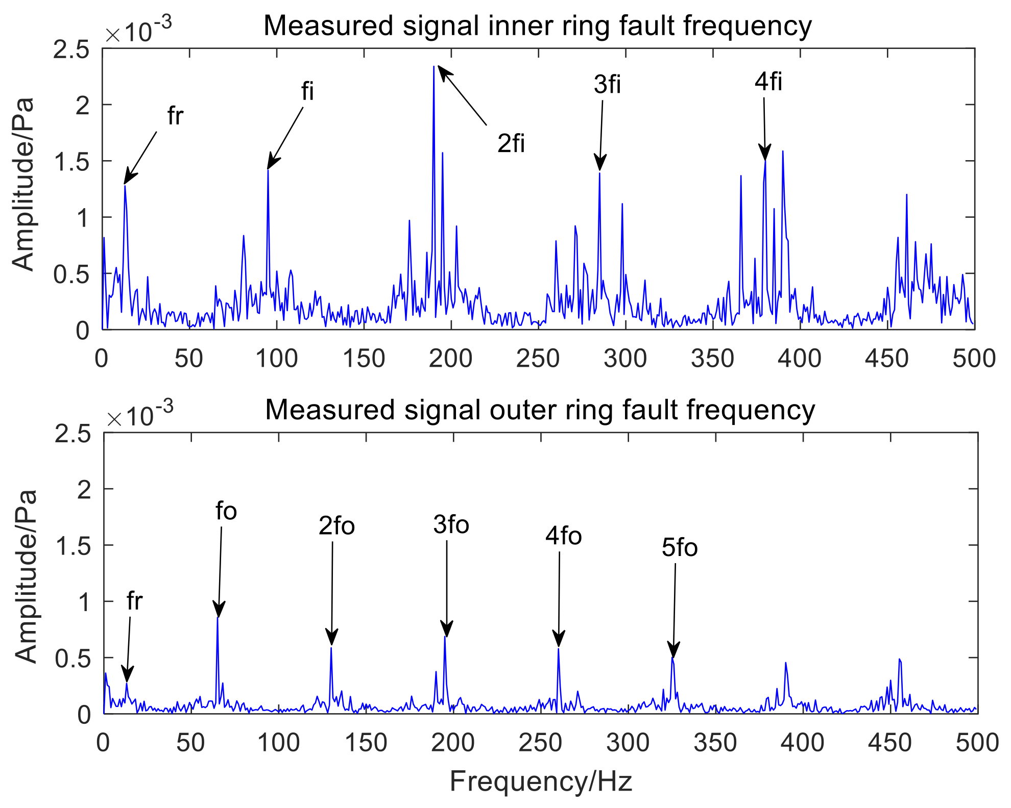 Sensors 22 06769 g017