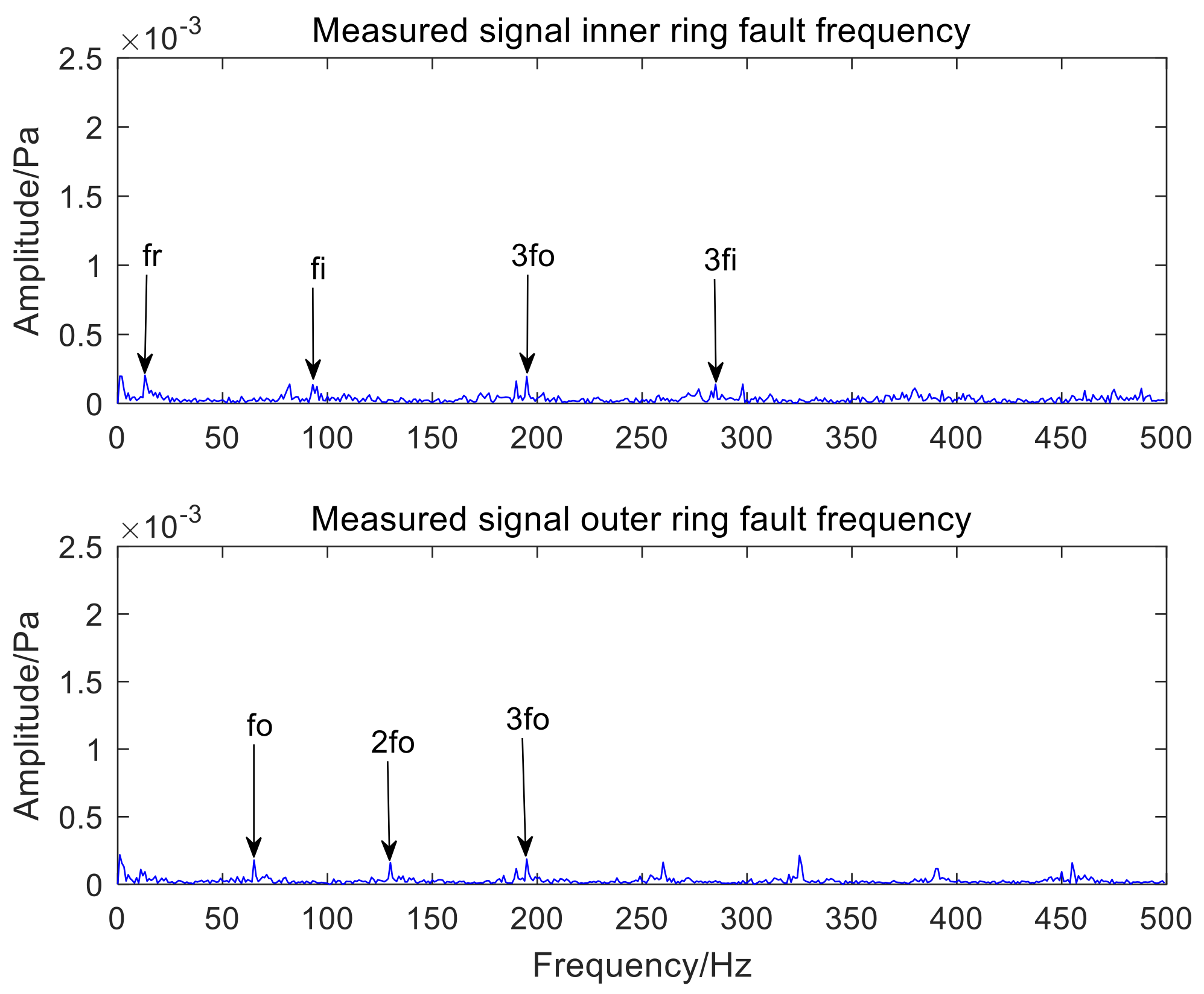 Sensors 22 06769 g018