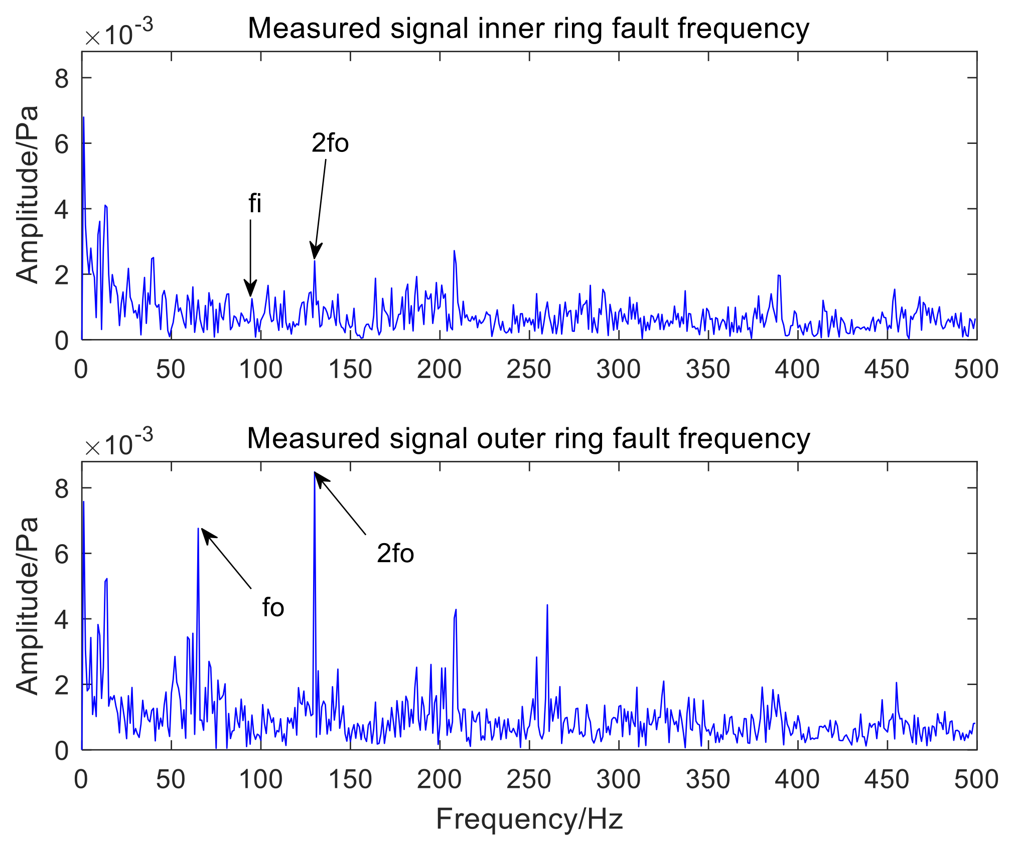 Sensors 22 06769 g019