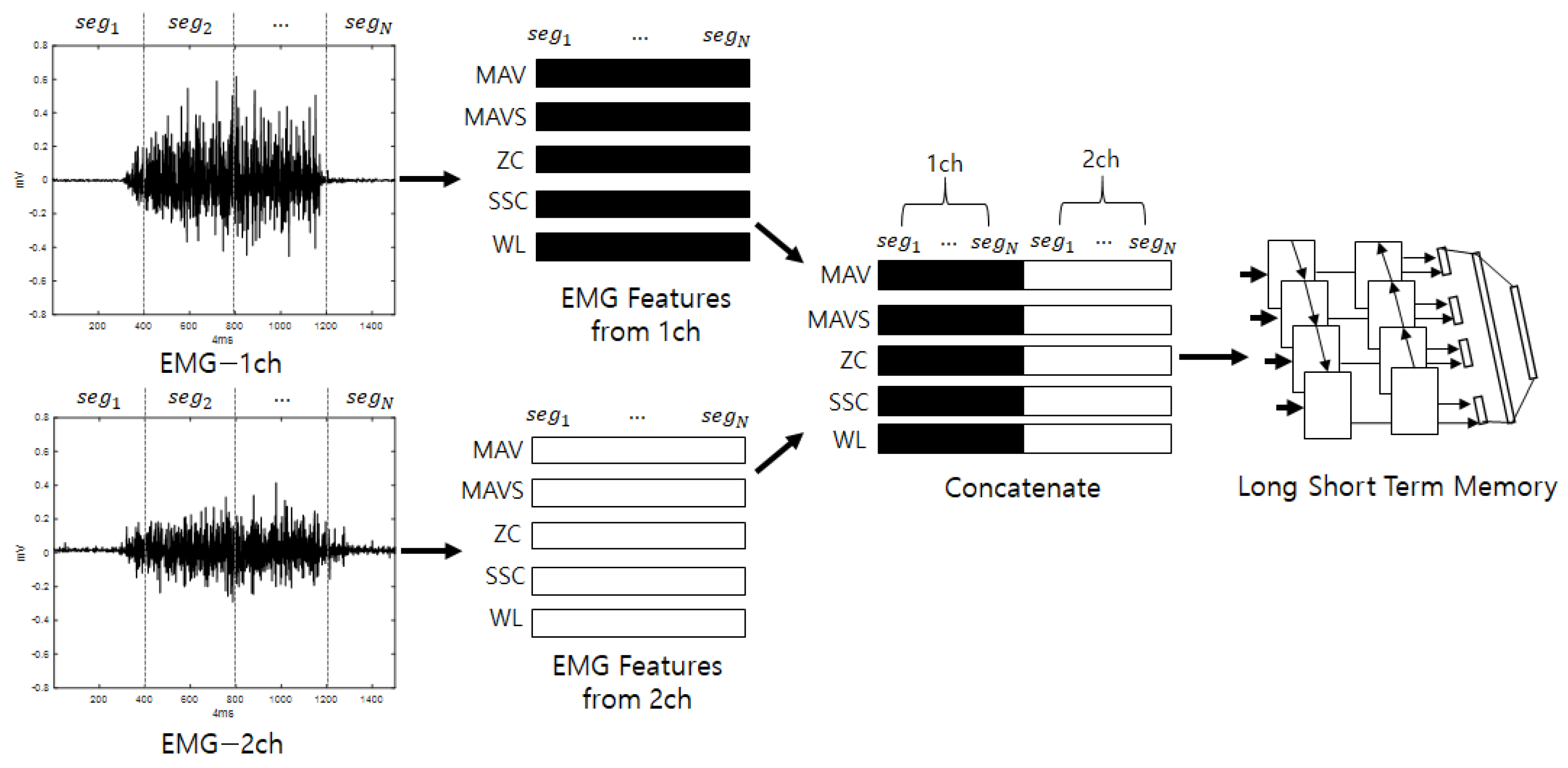 Sensors 22 06770 g002