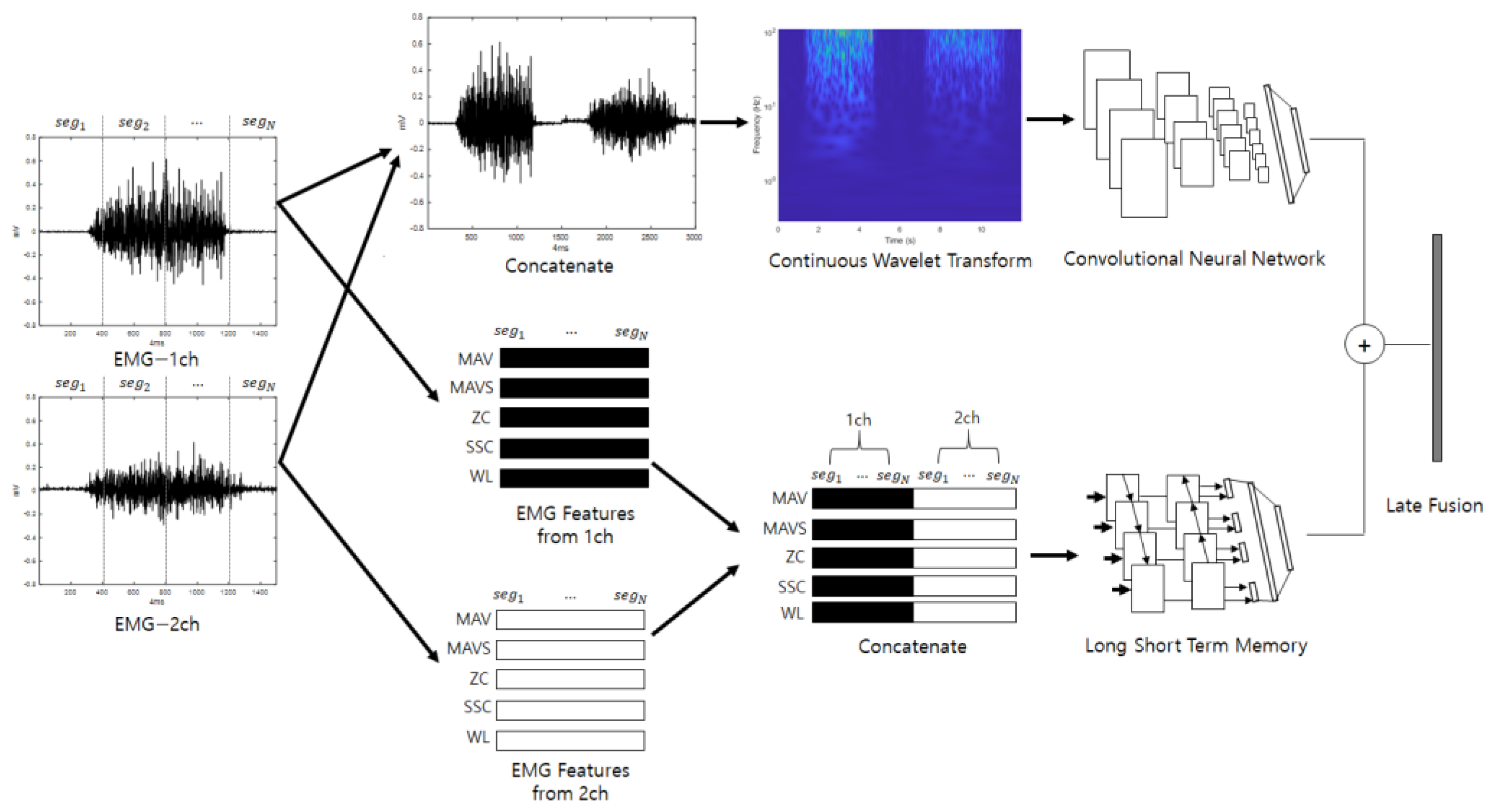 Sensors 22 06770 g003
