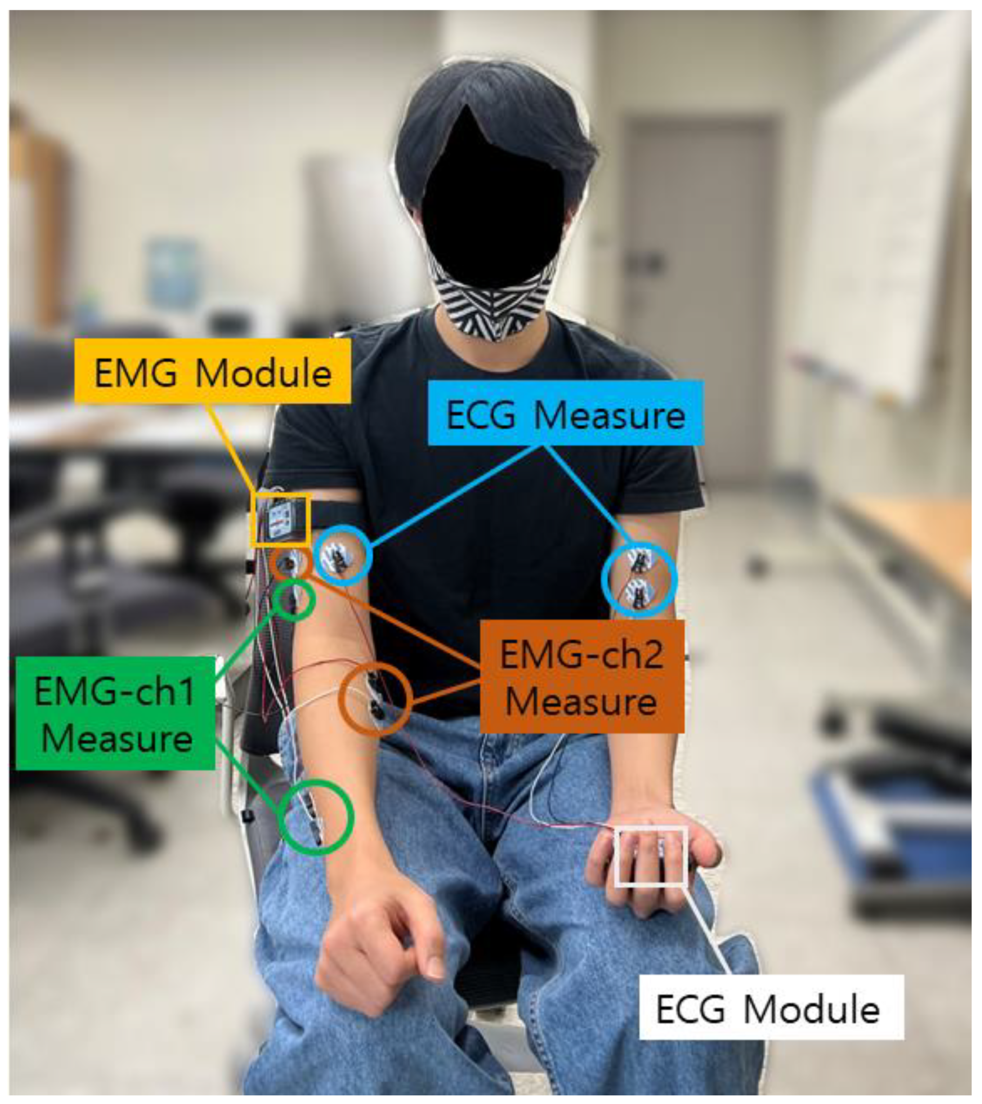 Sensors 22 06770 g004