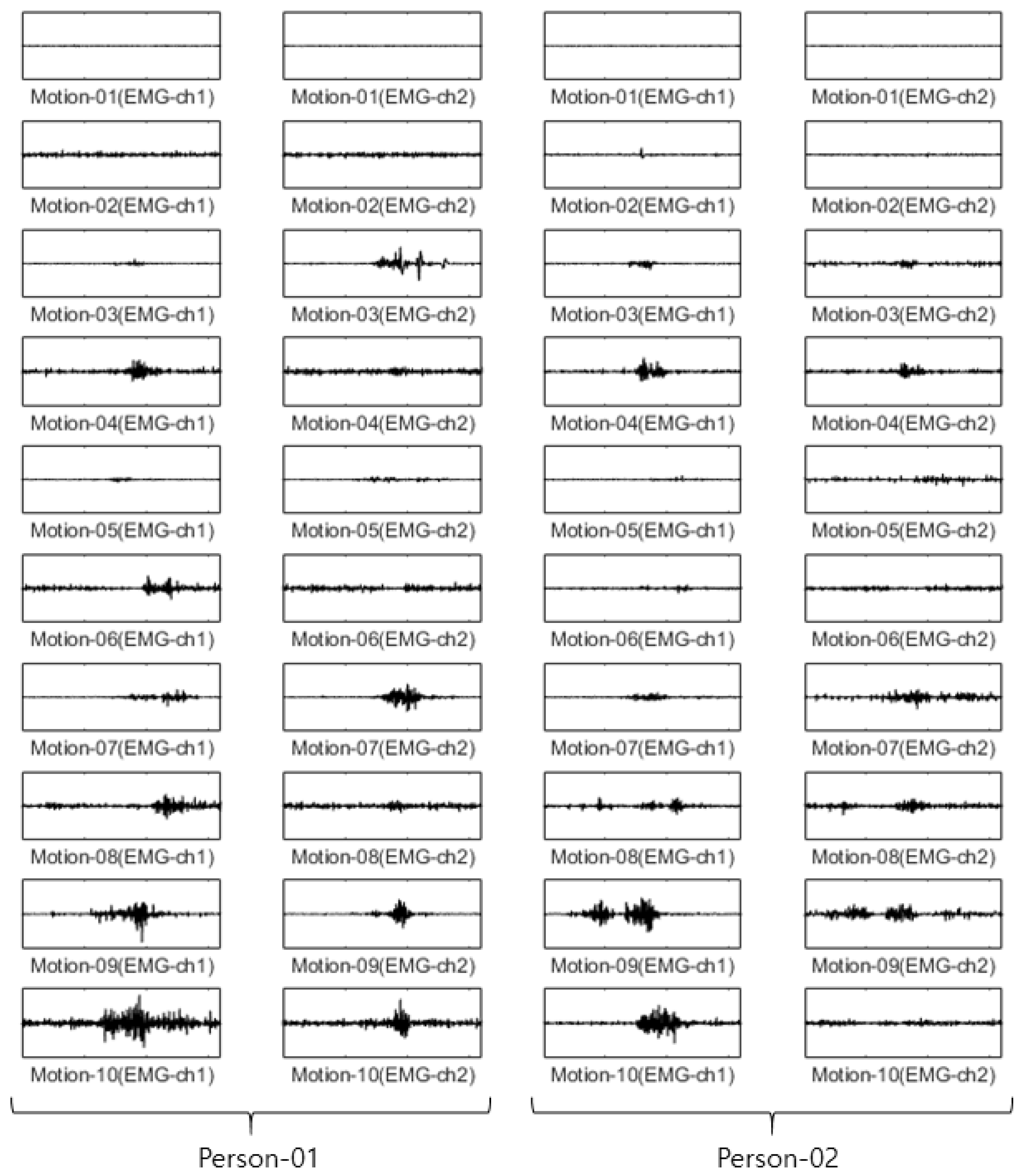 Sensors 22 06770 g005