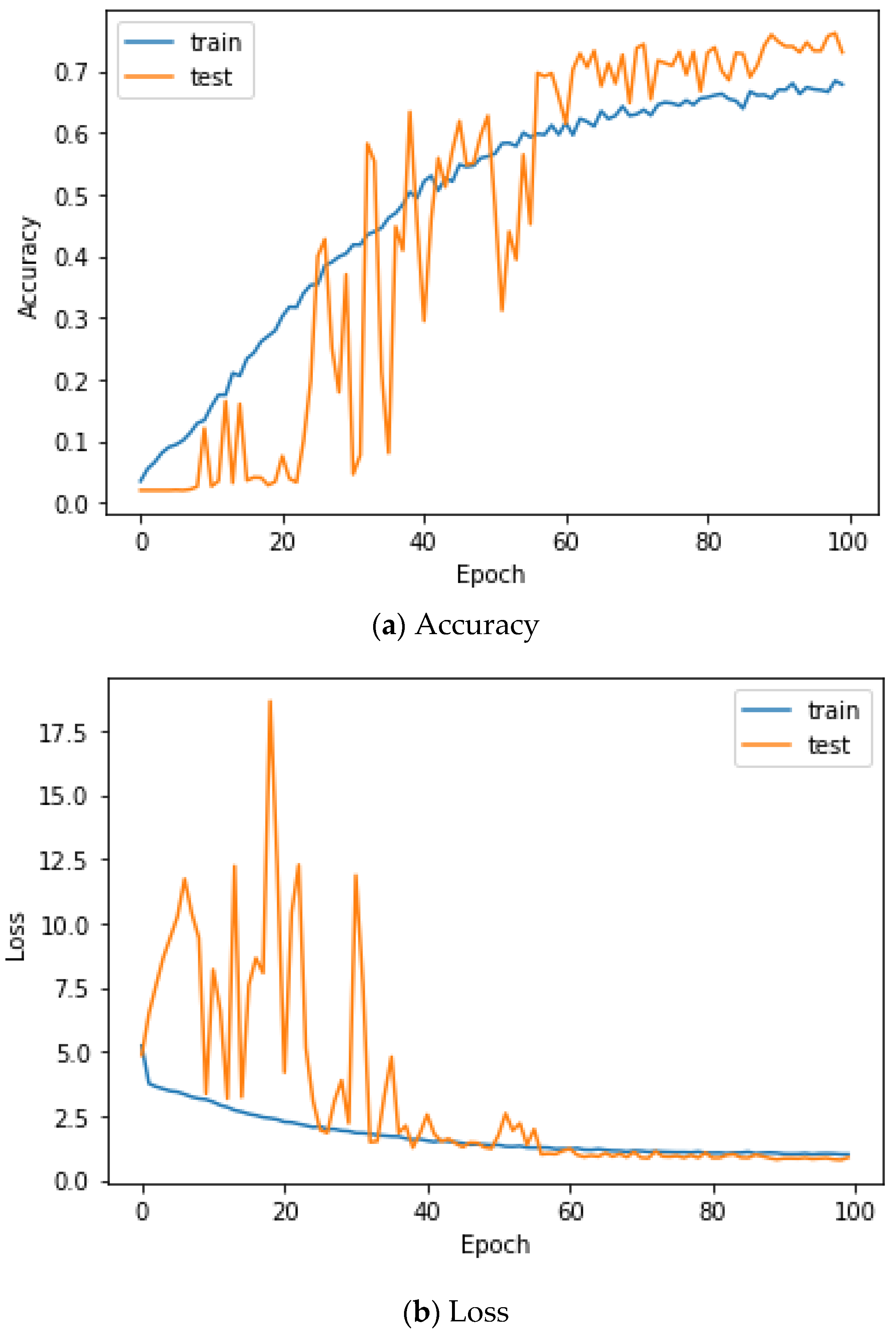 Sensors 22 06770 g006