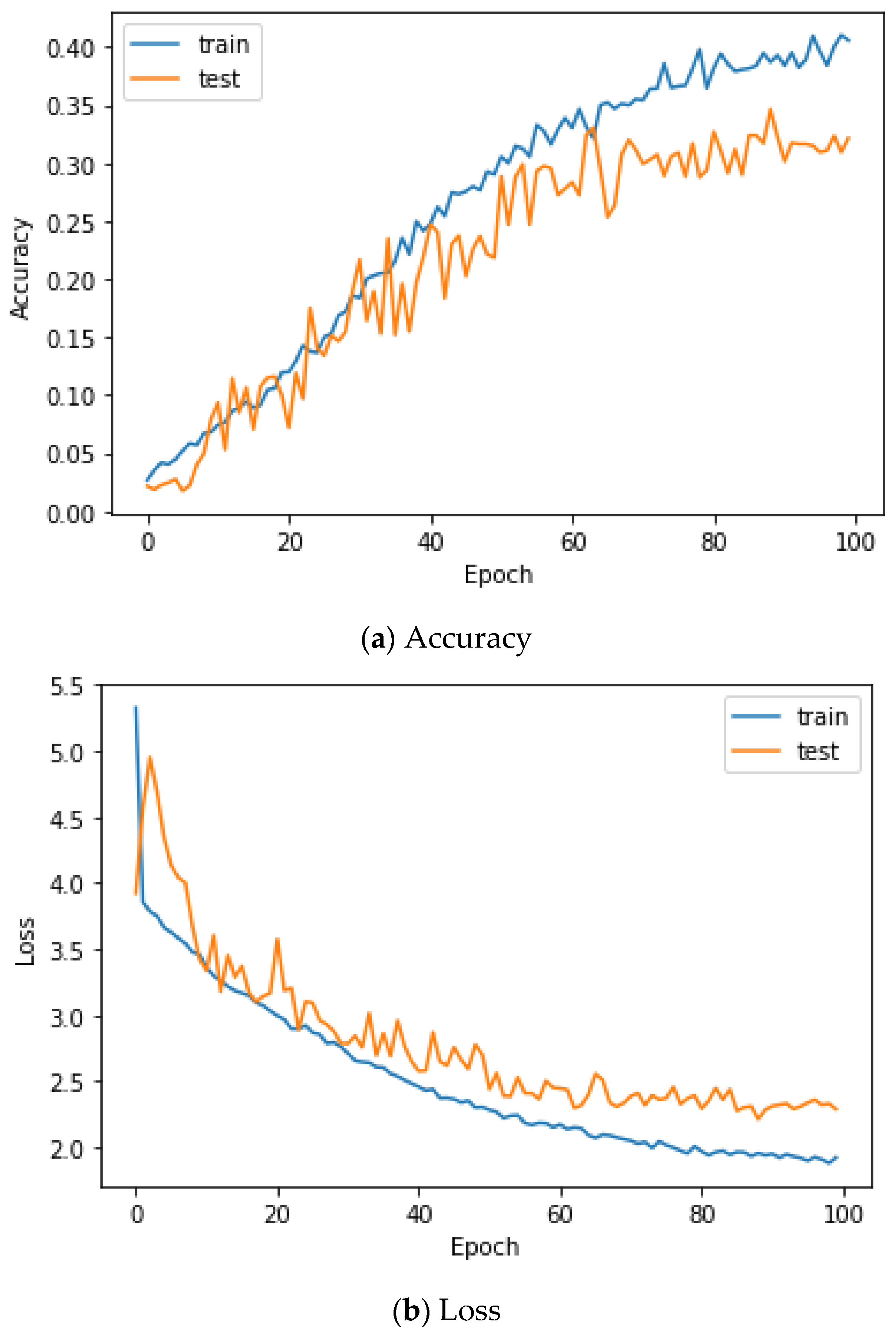 Sensors 22 06770 g007