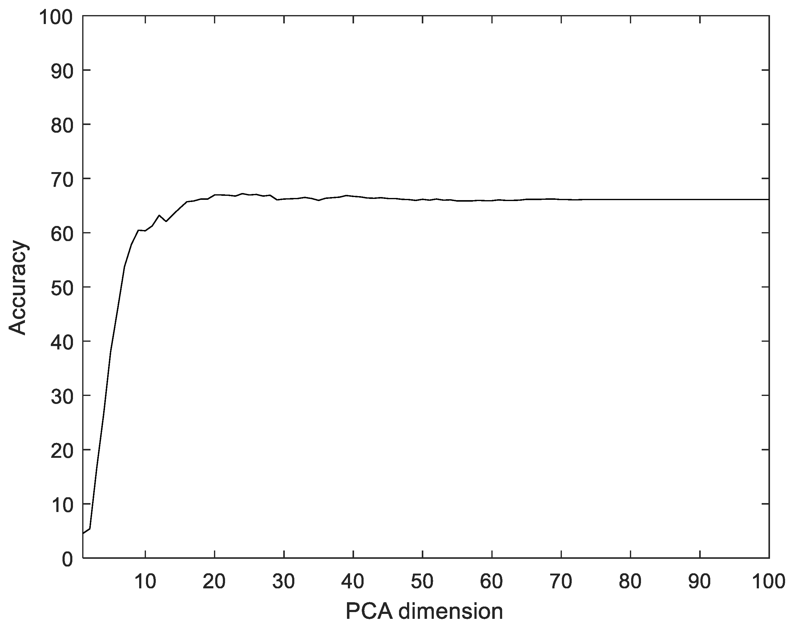 Sensors 22 06770 g008