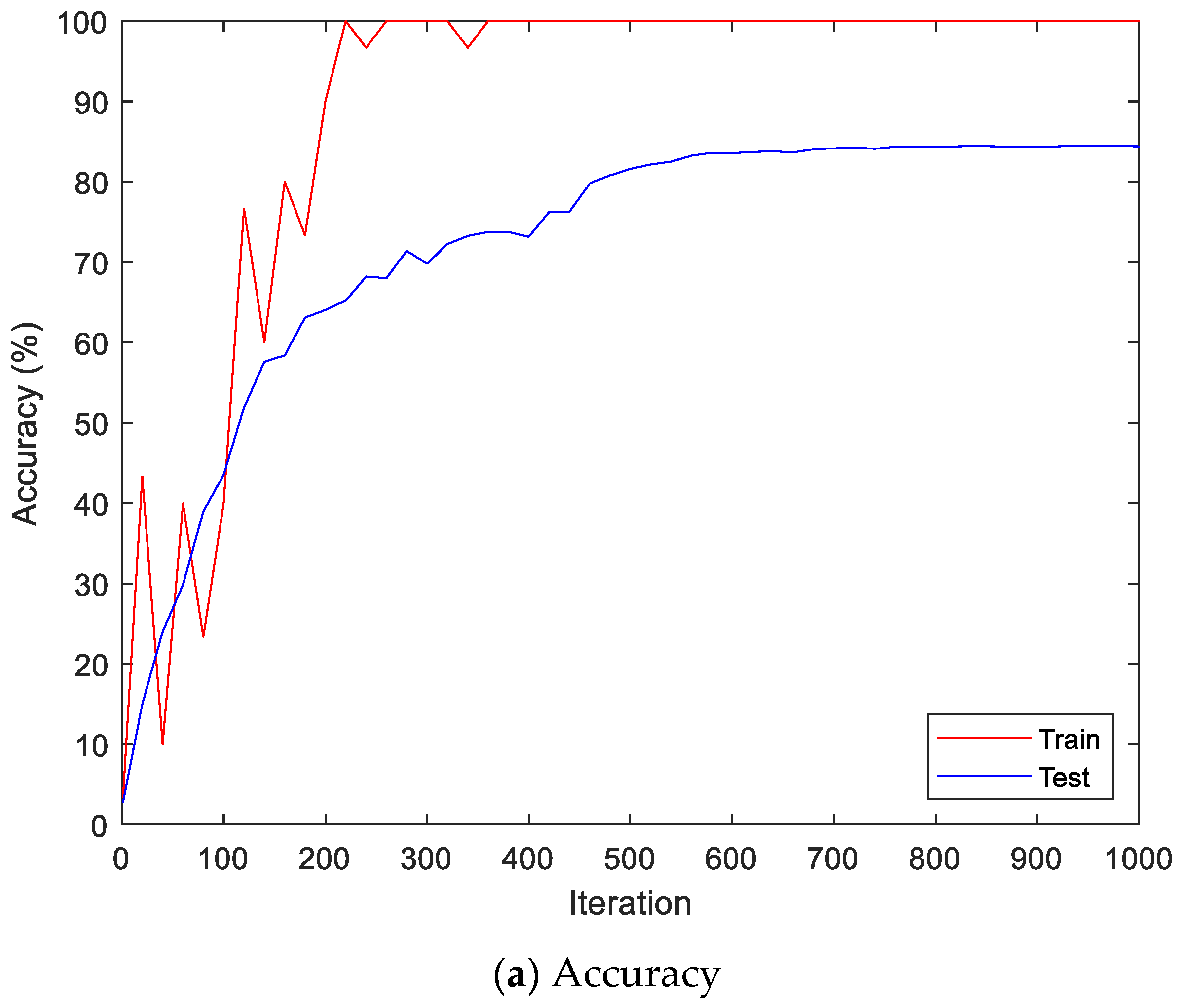 Sensors 22 06770 g009a