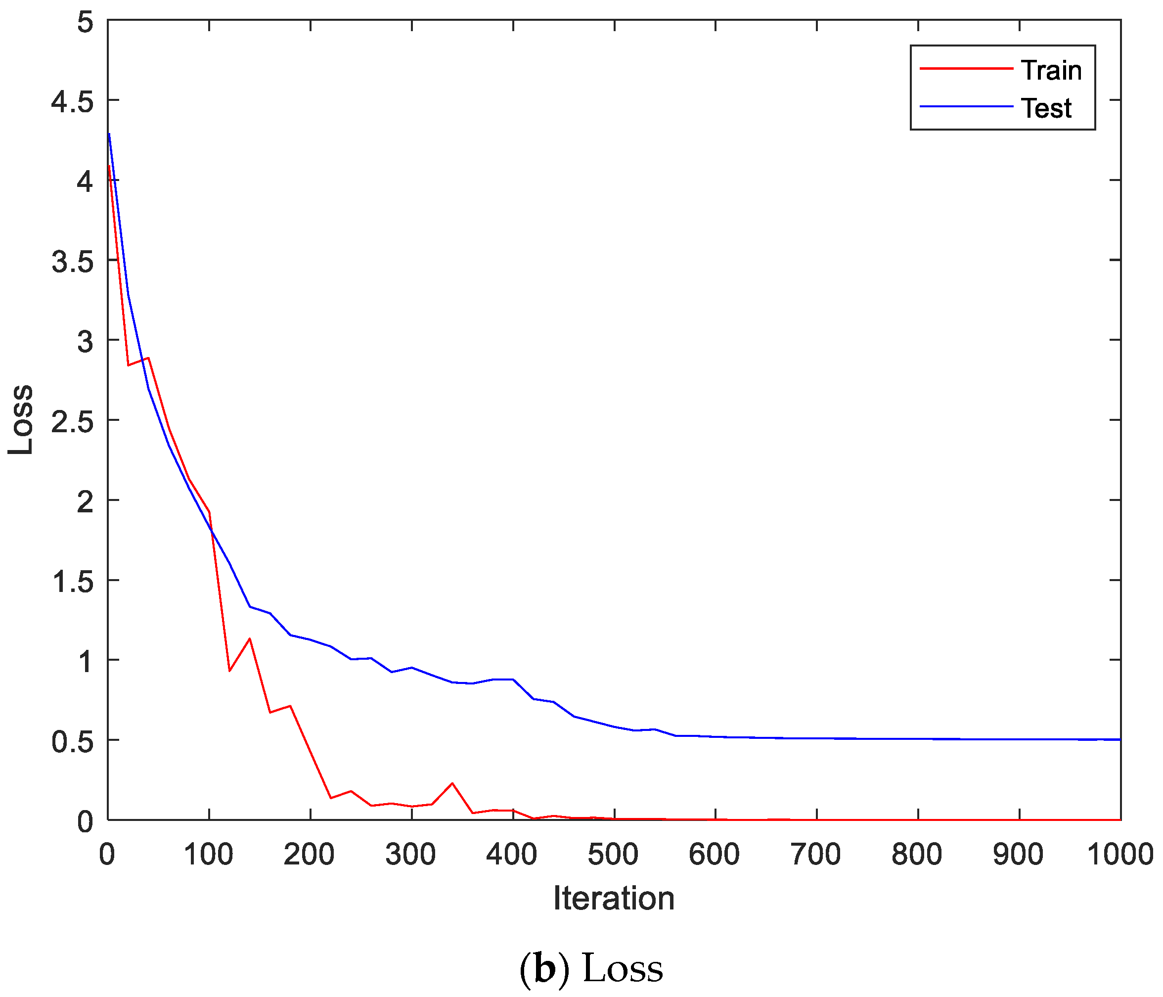 Sensors 22 06770 g009b