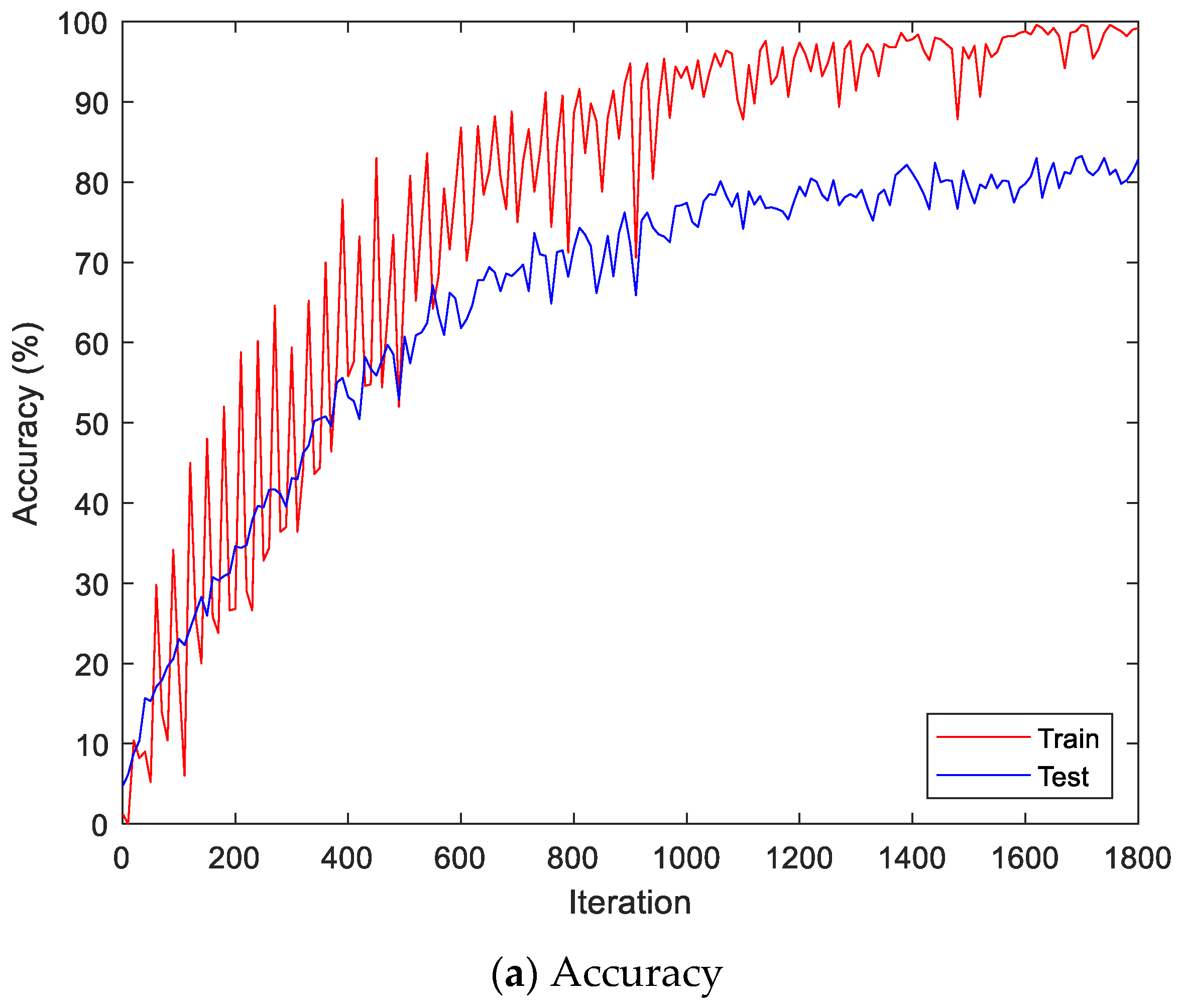 Sensors 22 06770 g010a