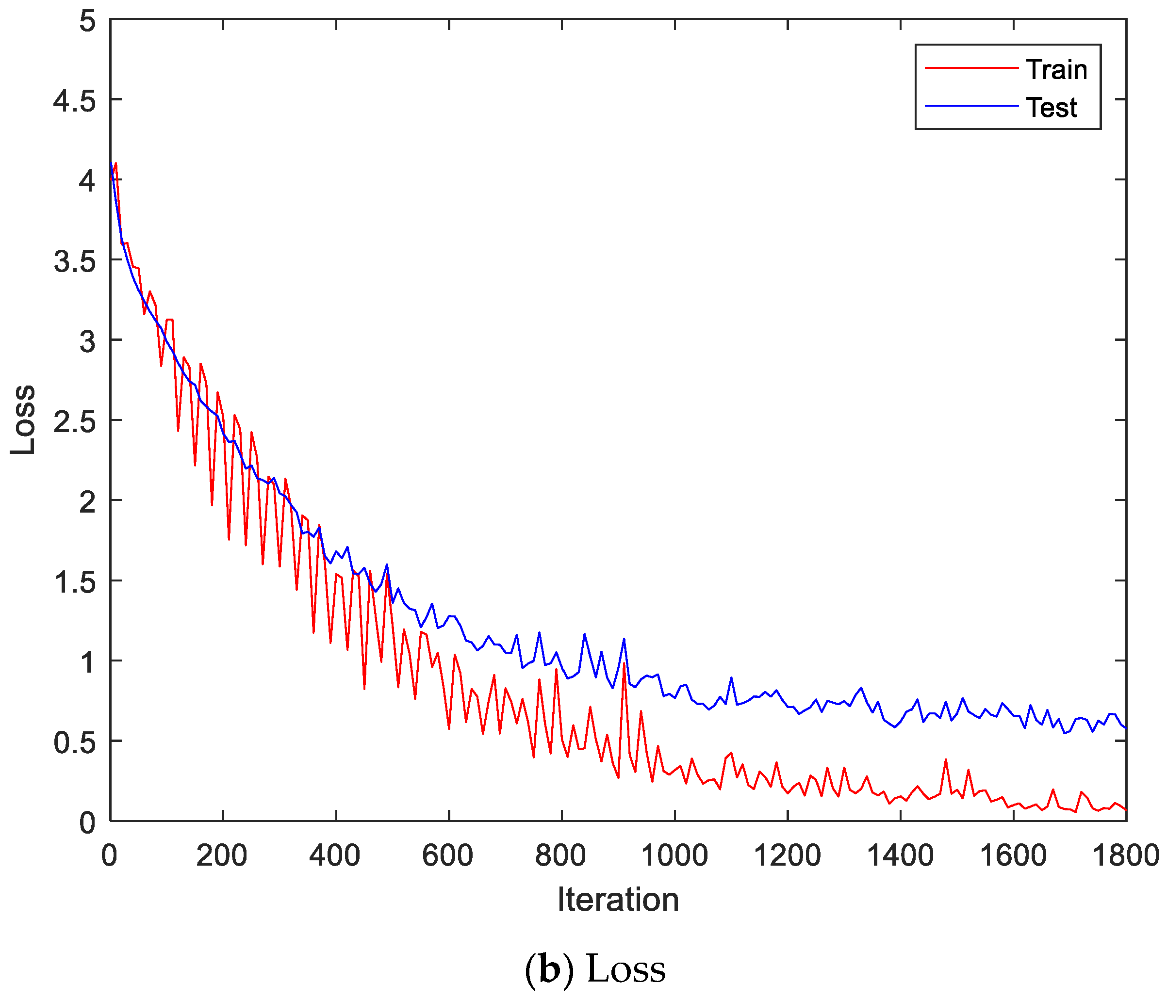 Sensors 22 06770 g010b