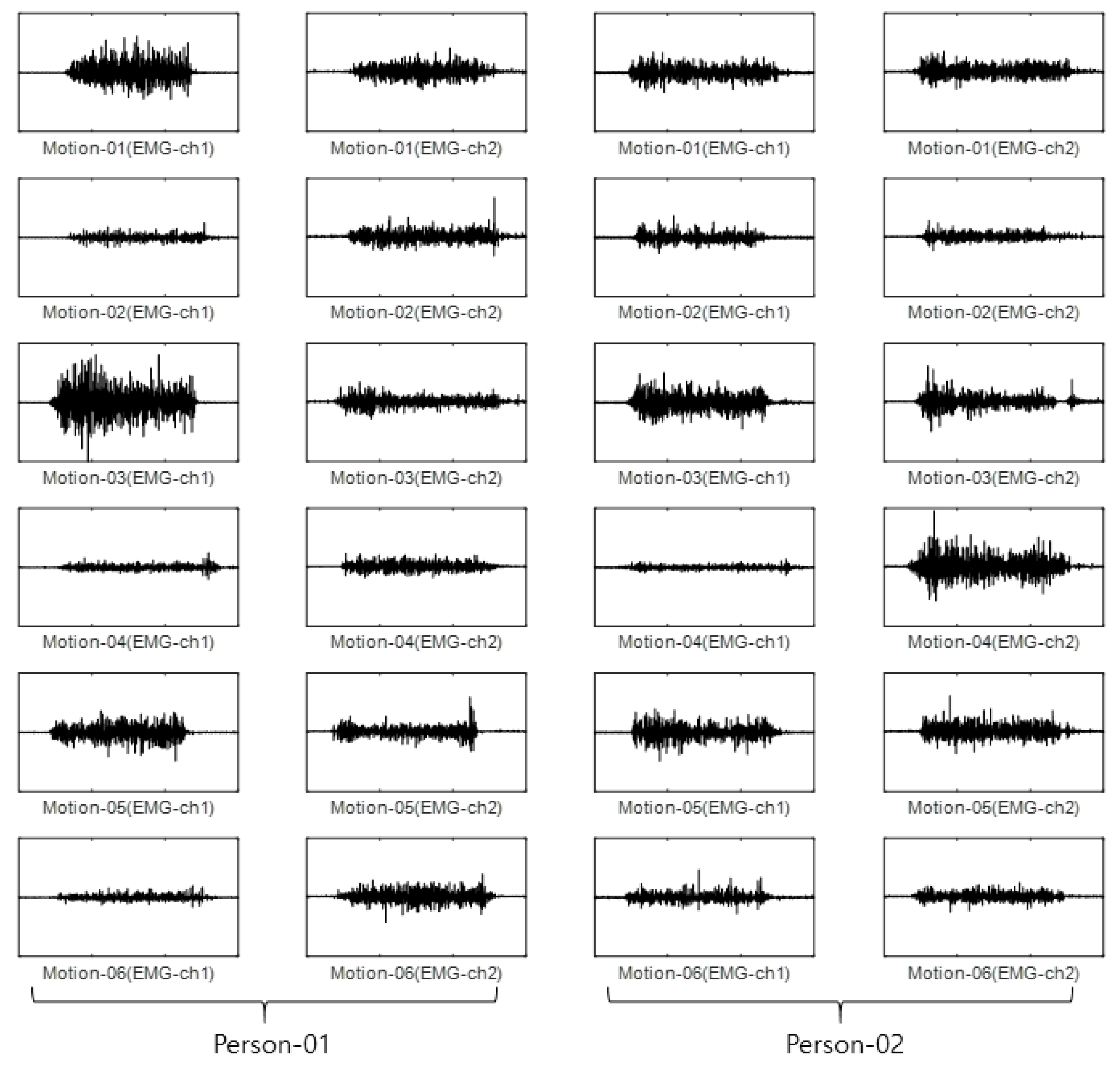 Sensors 22 06770 g011