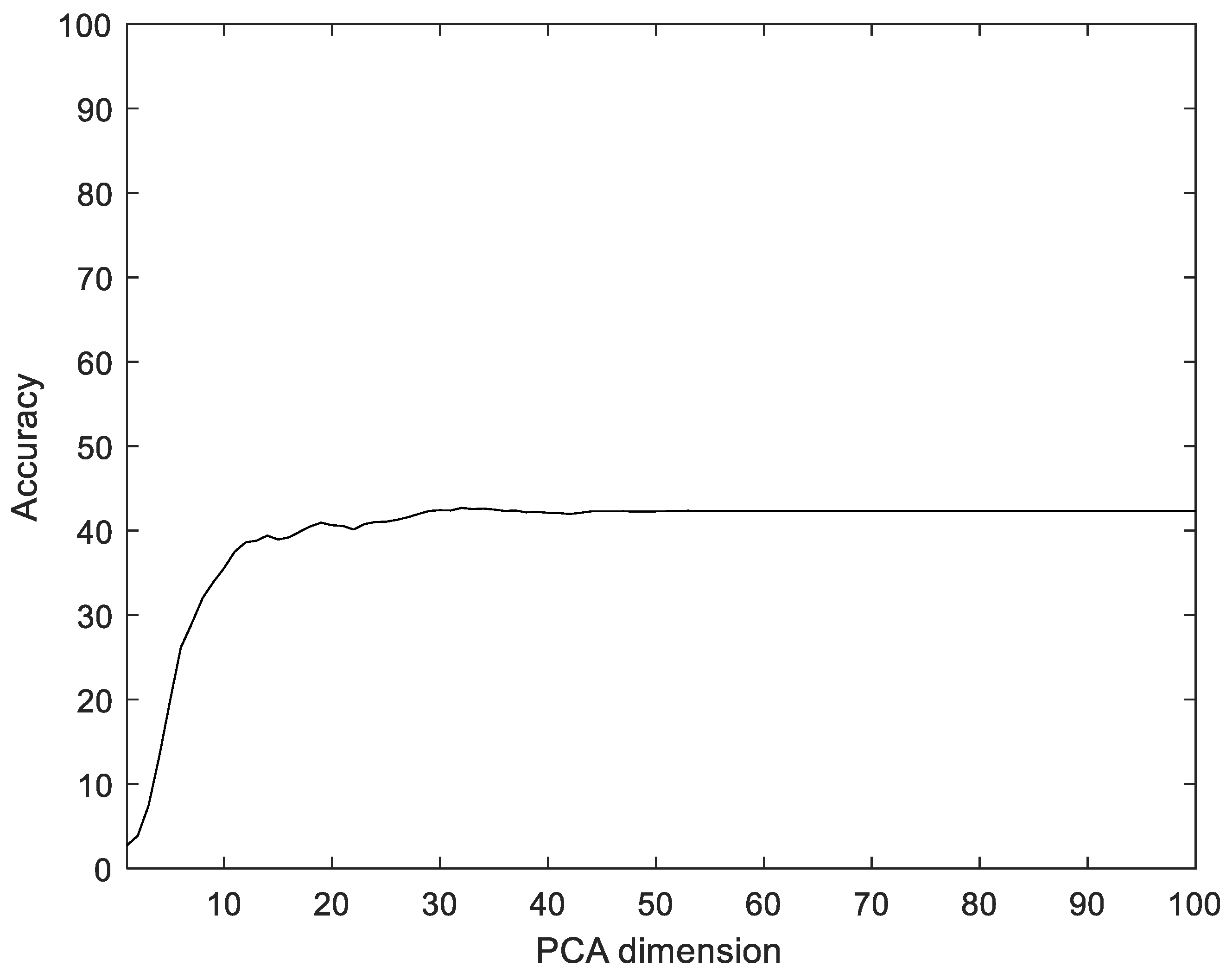 Sensors 22 06770 g012
