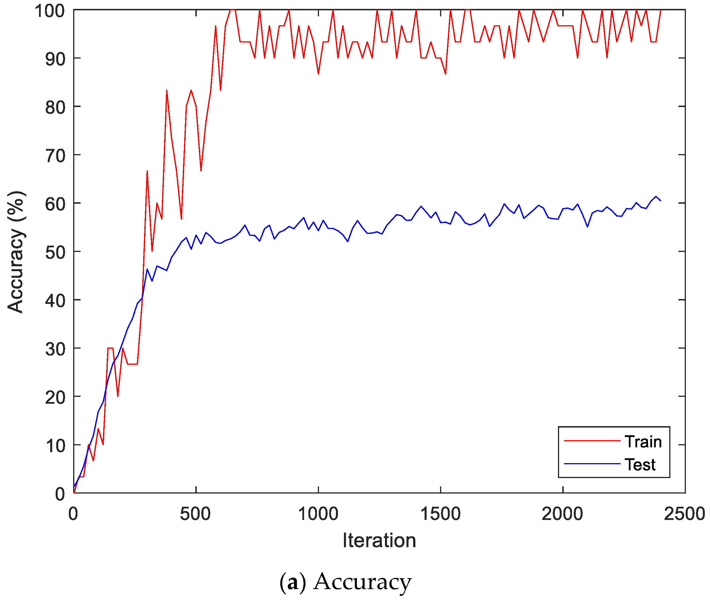 Sensors 22 06770 g013a
