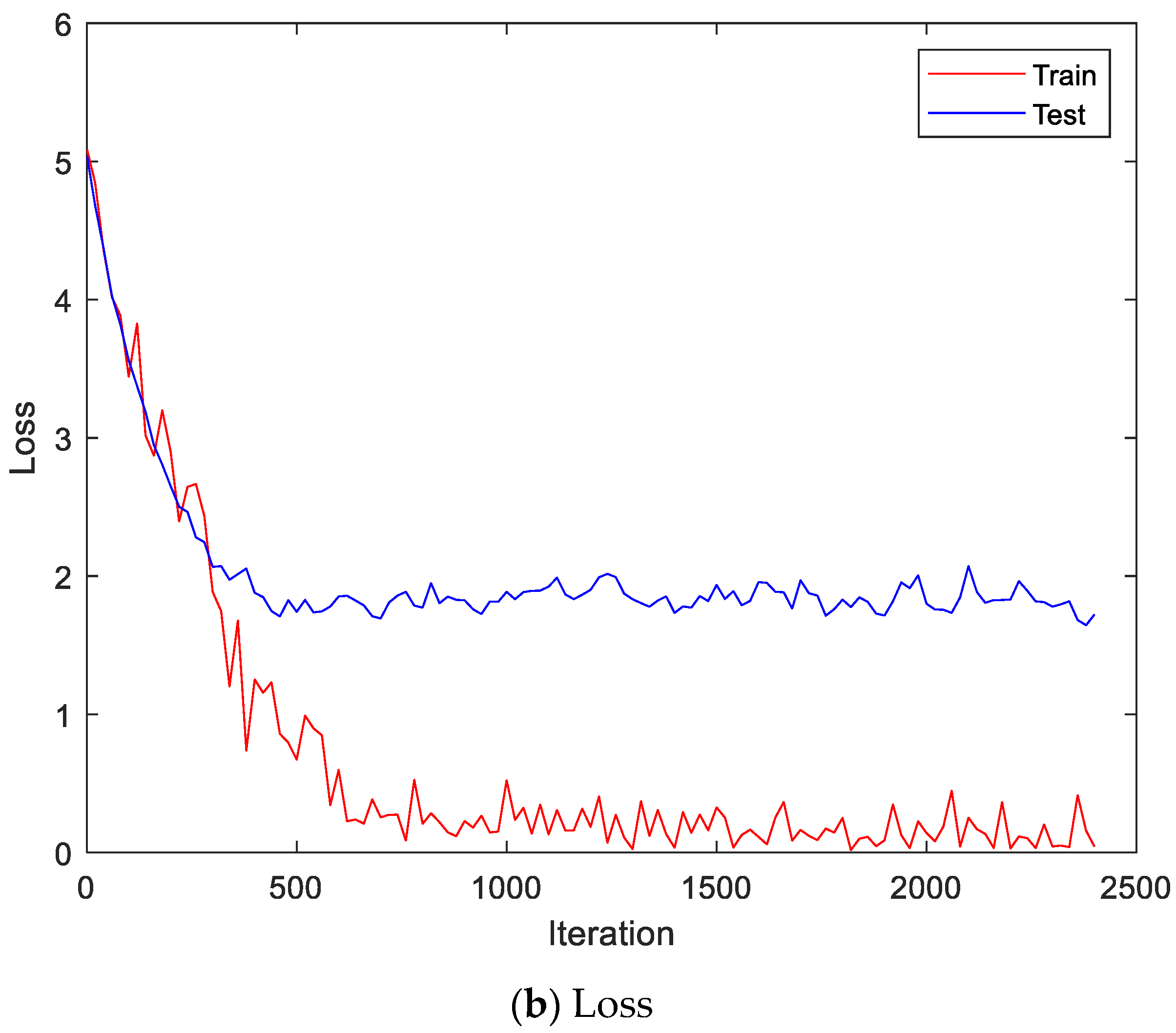 Sensors 22 06770 g013b