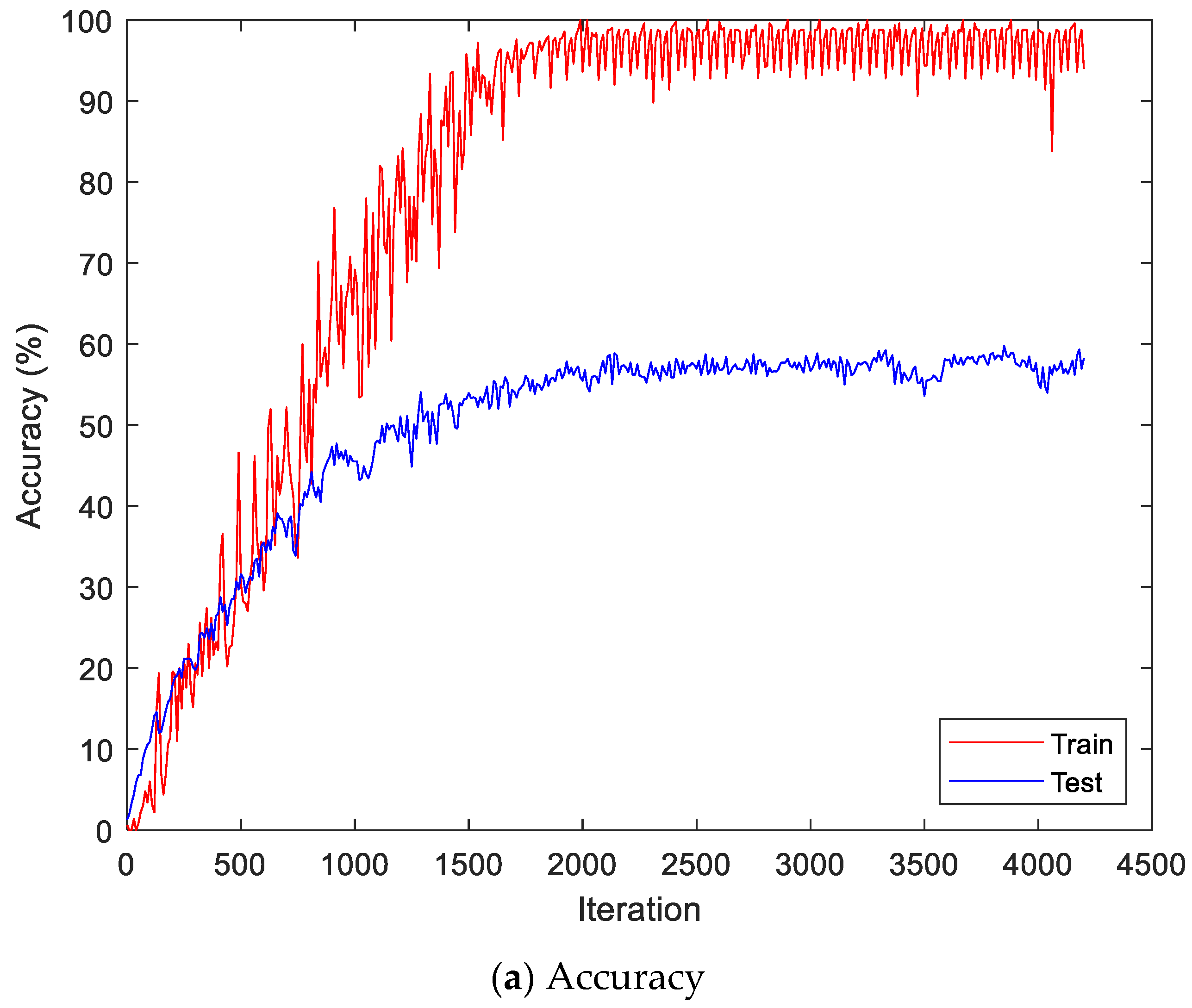 Sensors 22 06770 g014a