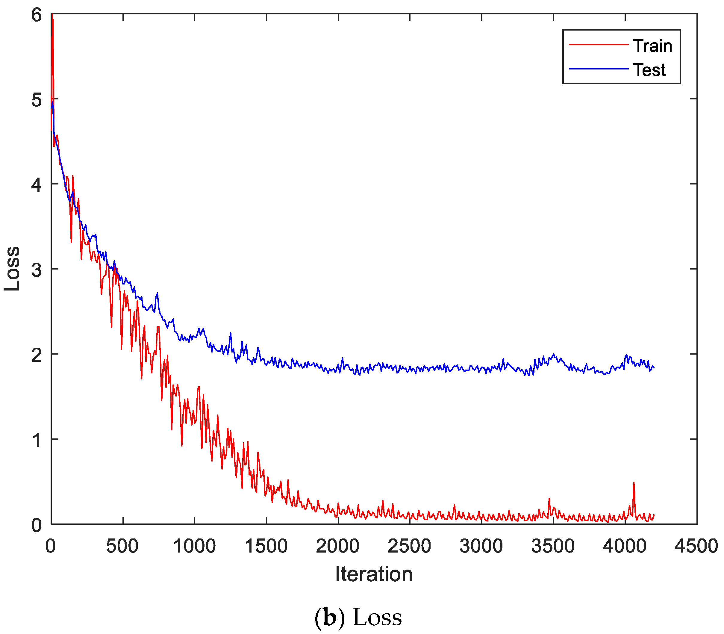 Sensors 22 06770 g014b