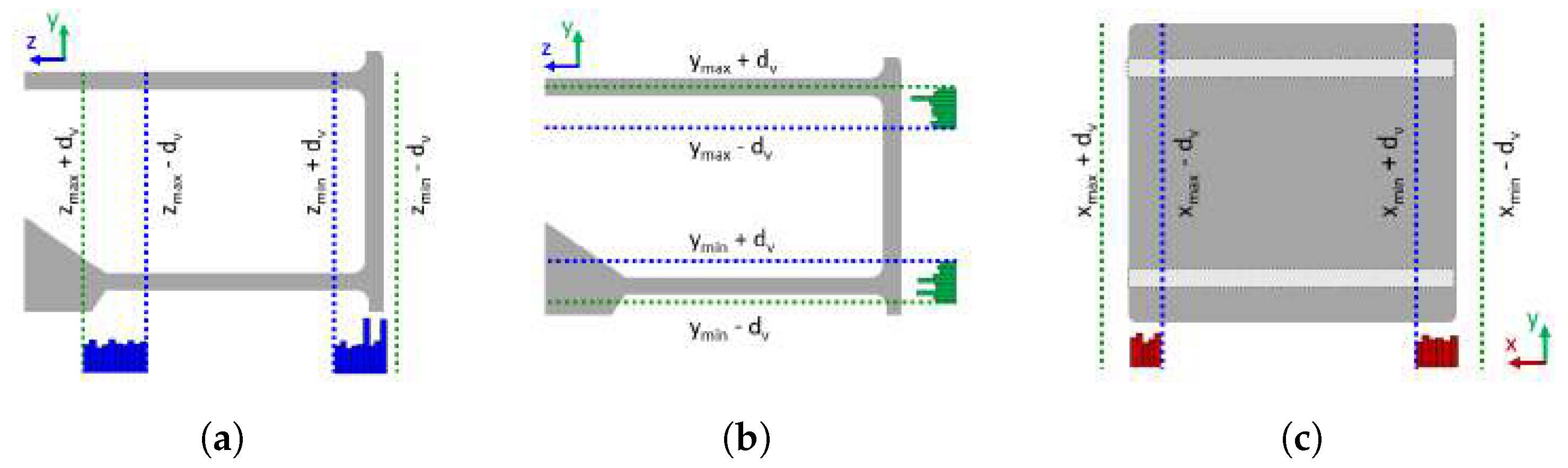 Sensors 22 06774 g007