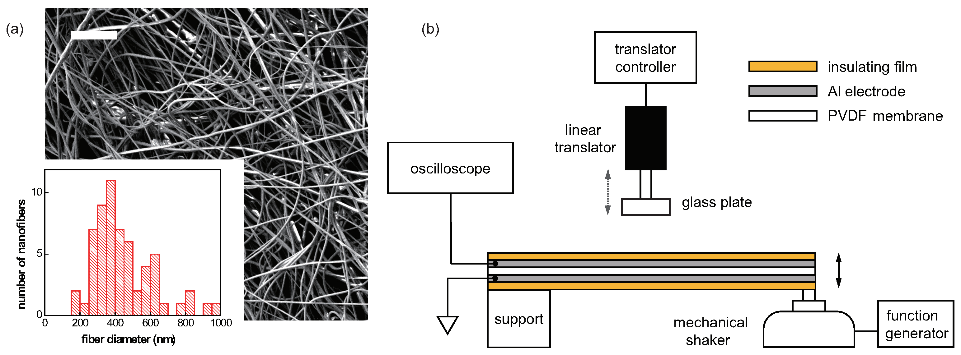 Sensors 22 06779 g002