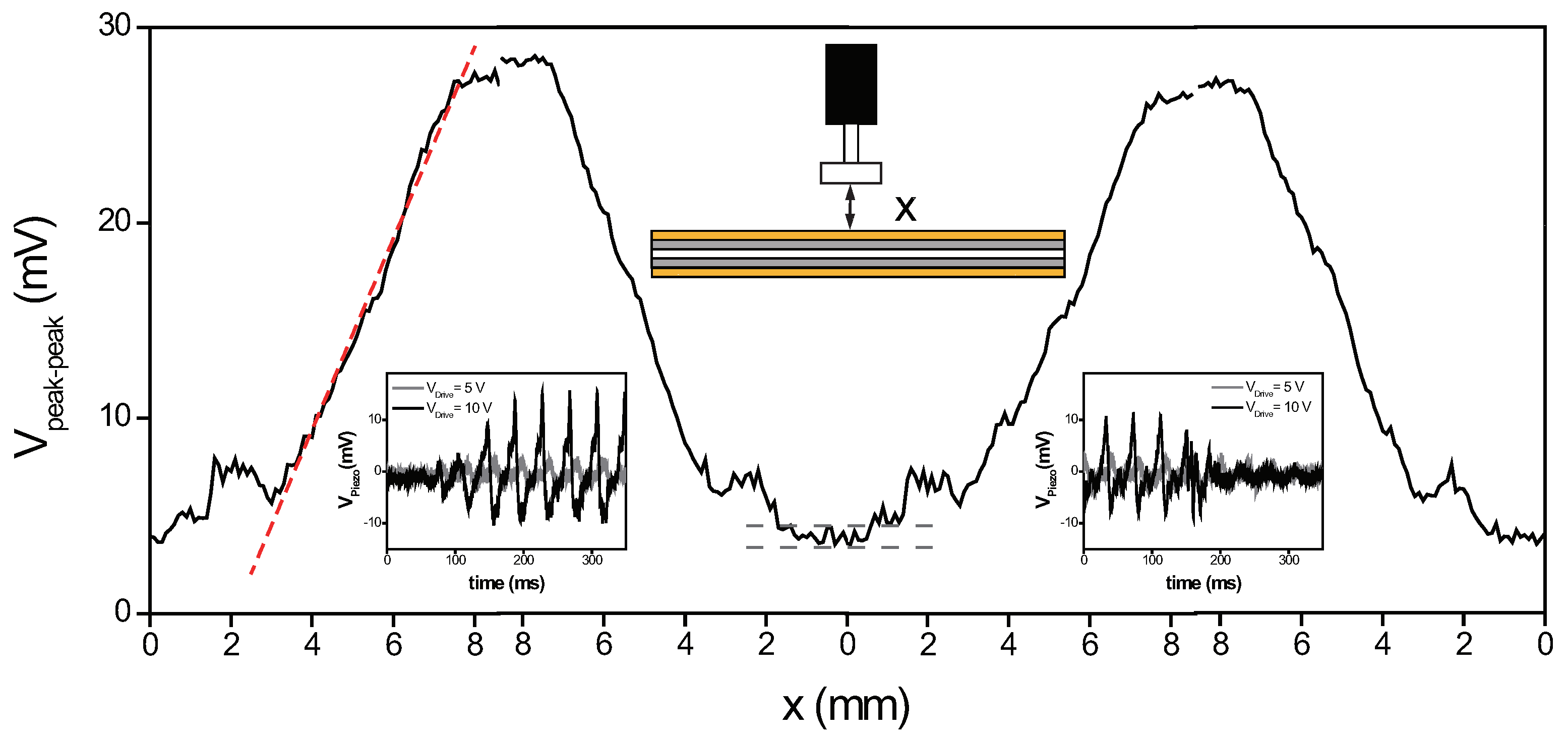 Sensors 22 06779 g004