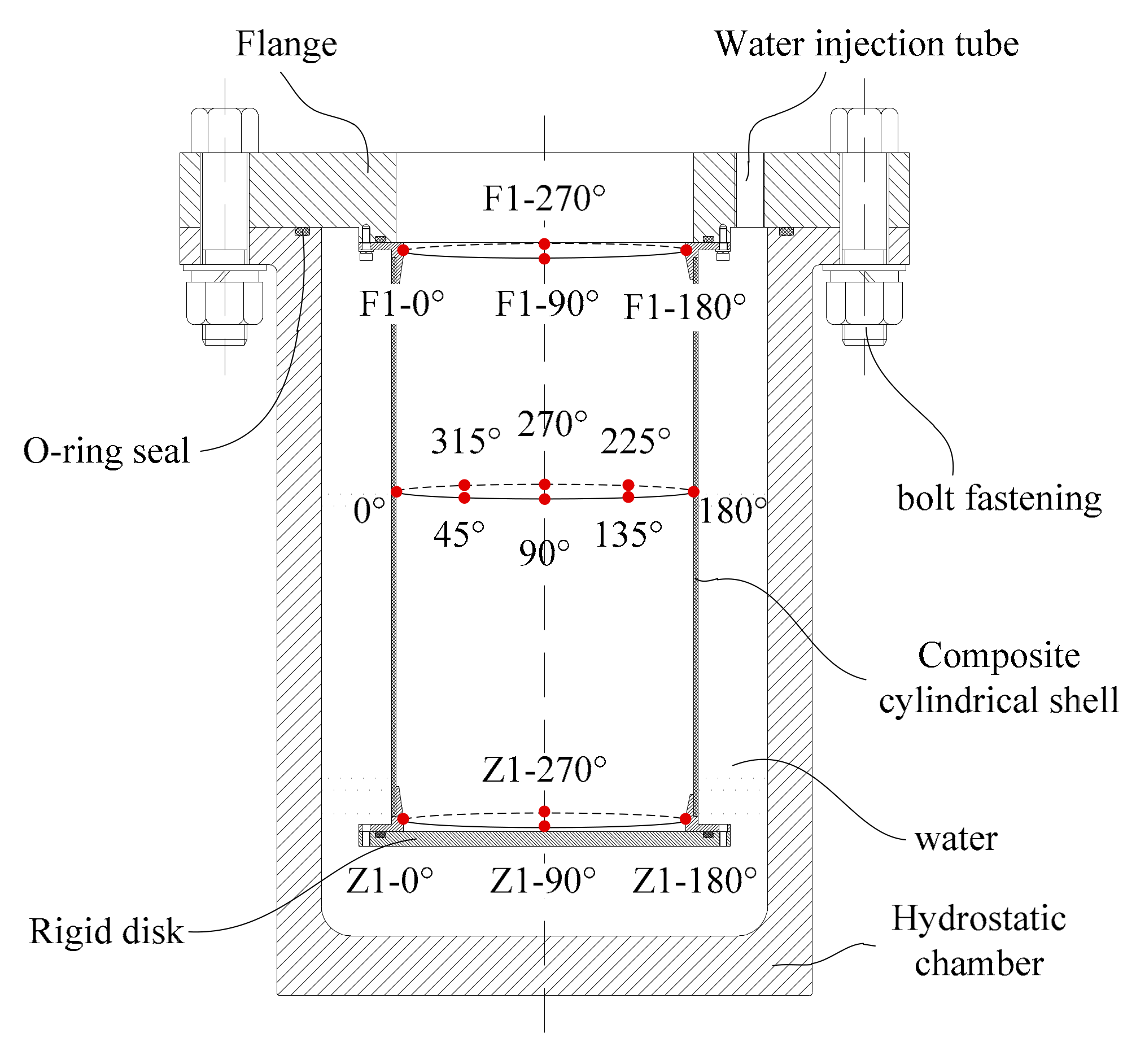 Sensors 22 06781 g002